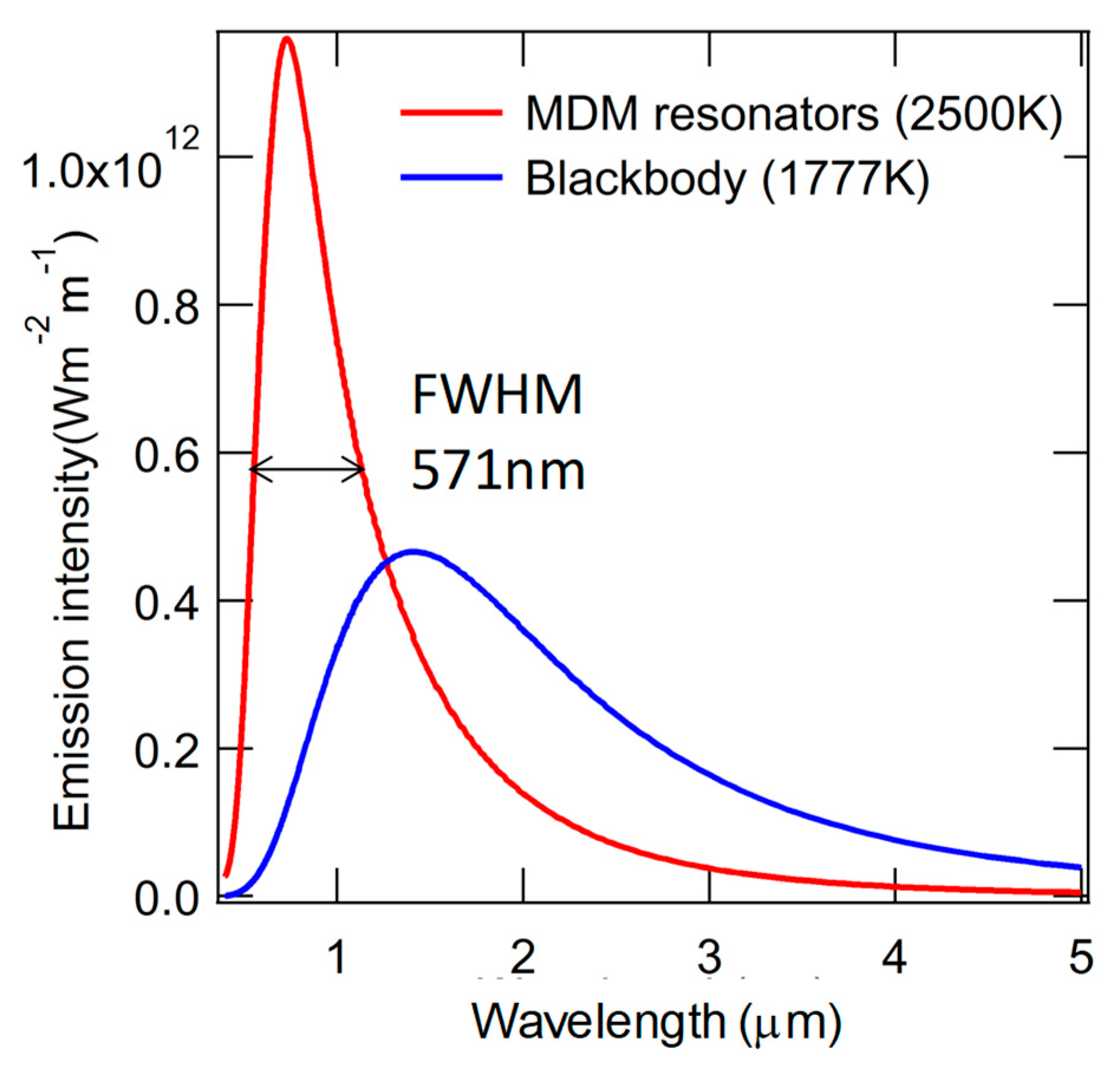 Photonics 06 00105 g010