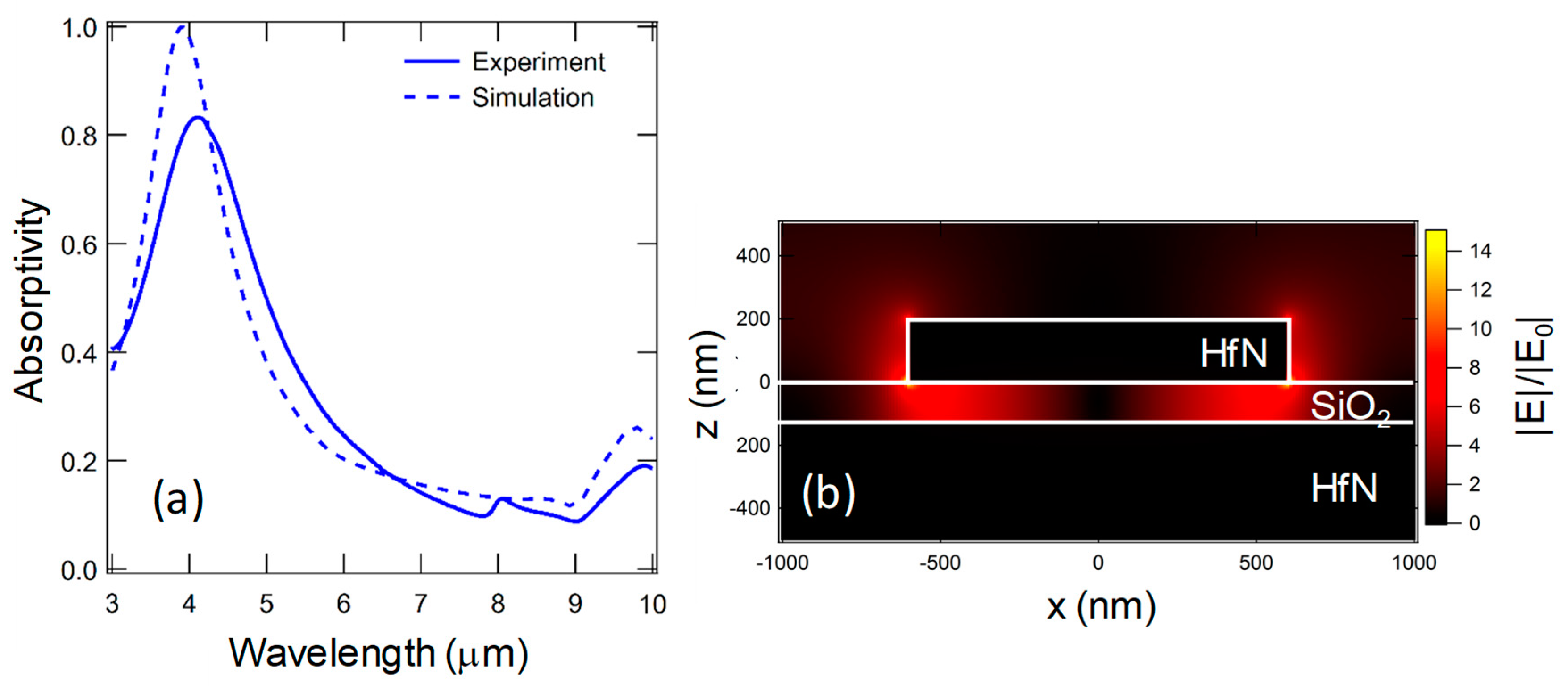 Photonics 06 00105 g012