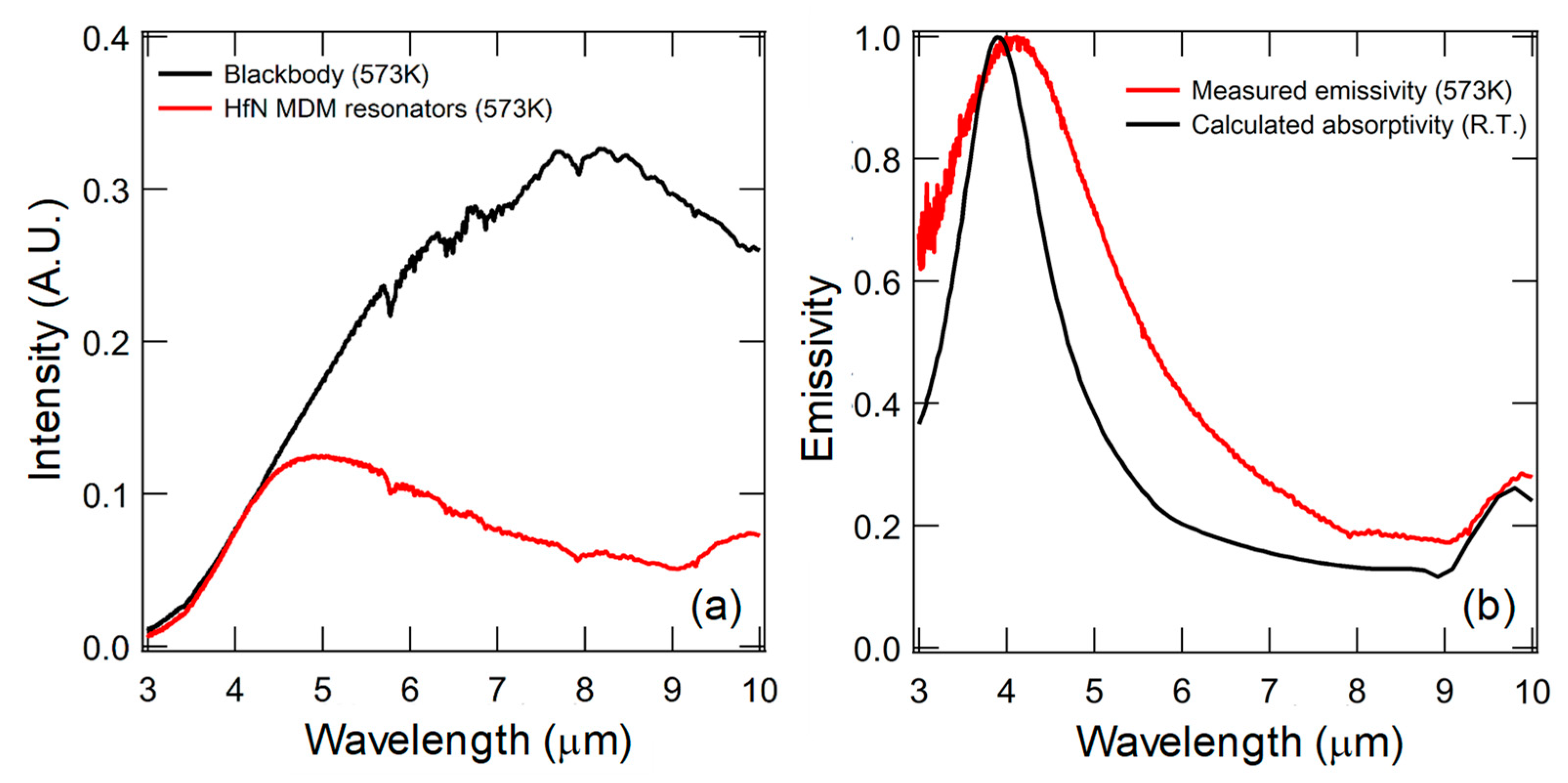 Photonics 06 00105 g013
