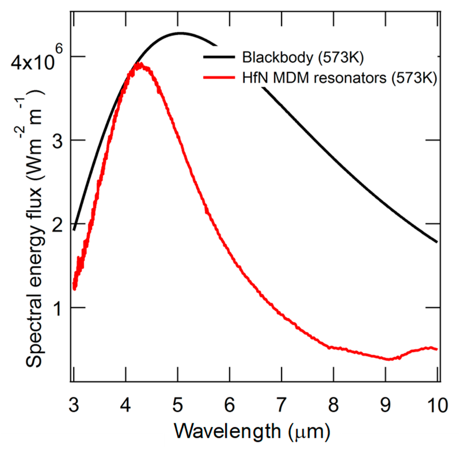 Photonics 06 00105 g014