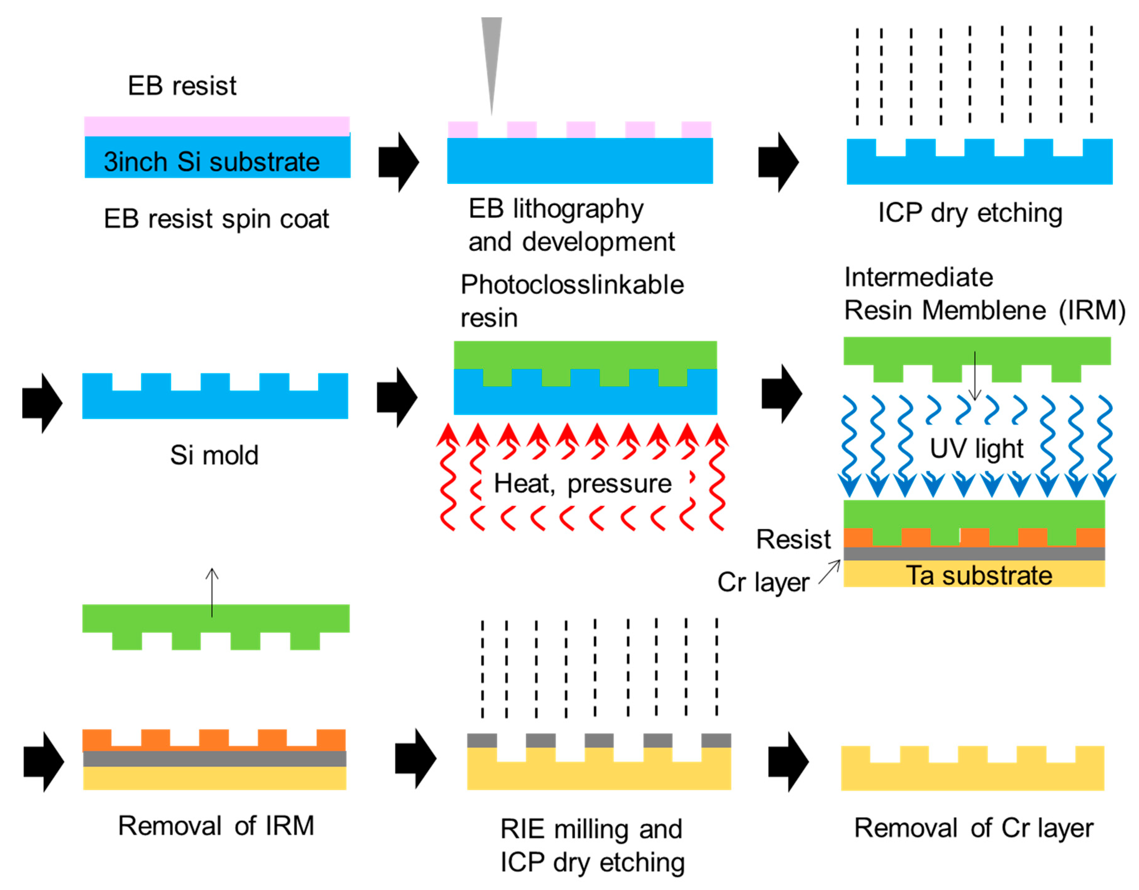 Photonics 06 00105 g0a1