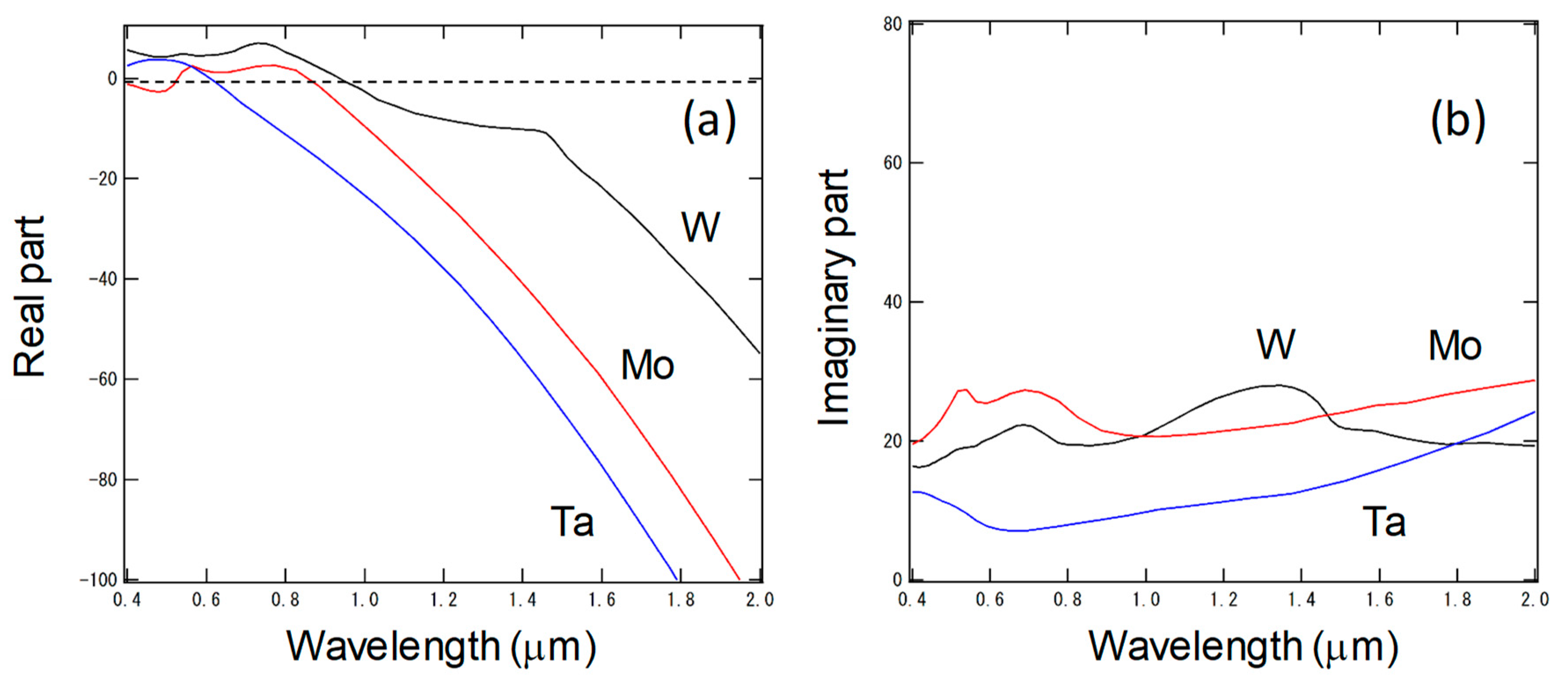 Photonics 06 00105 g0a2