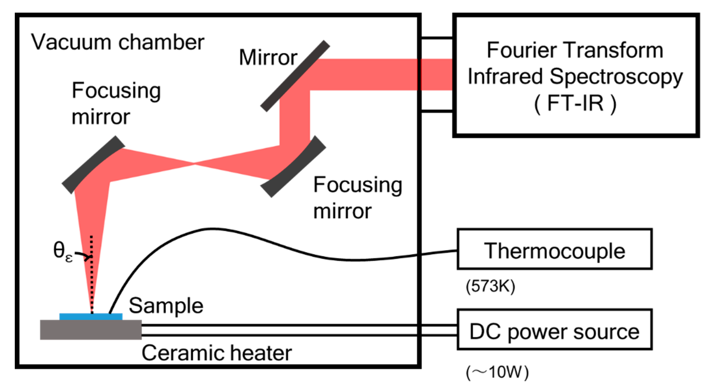 Photonics 06 00105 g0a5