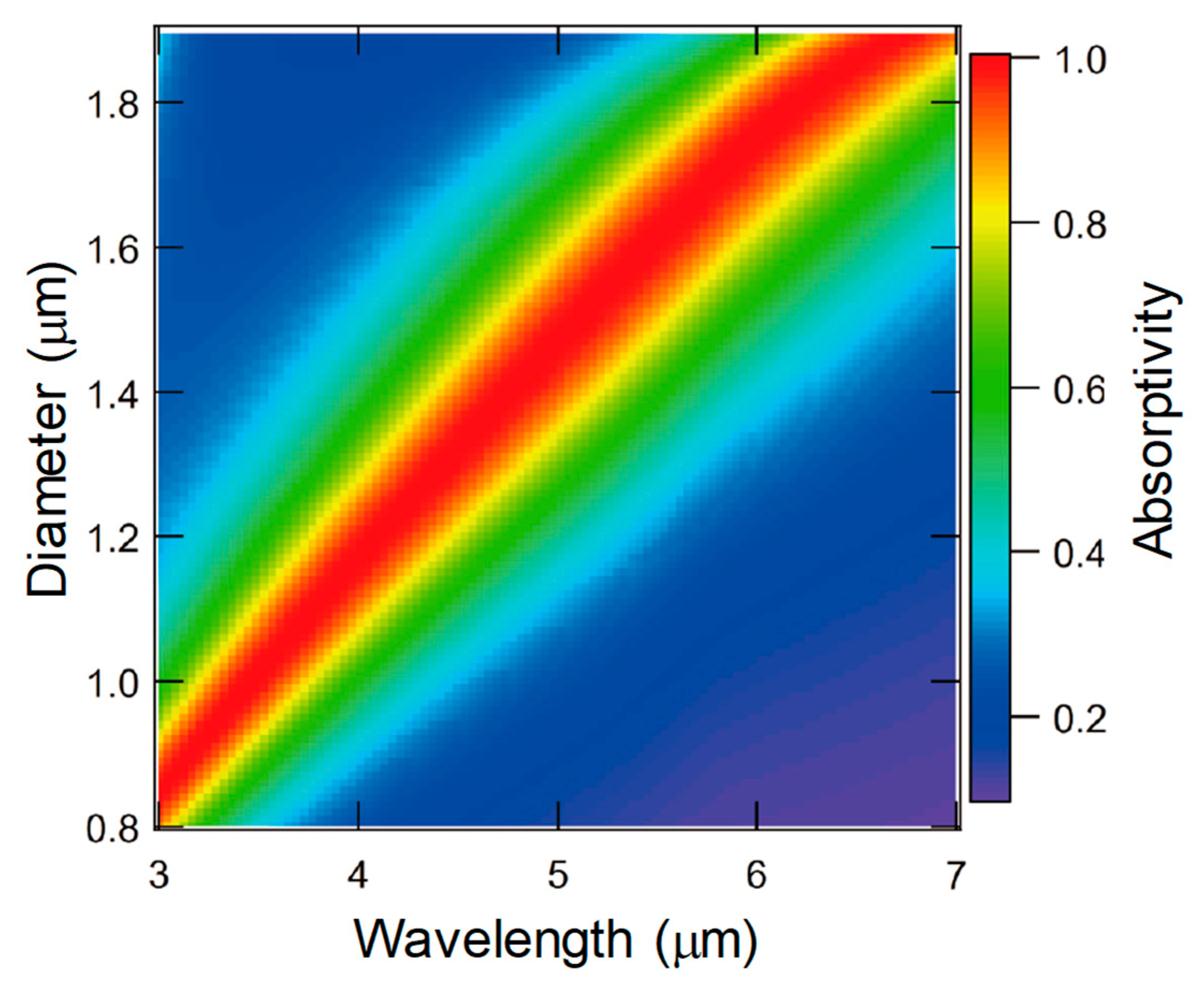 Photonics 06 00105 g0a6