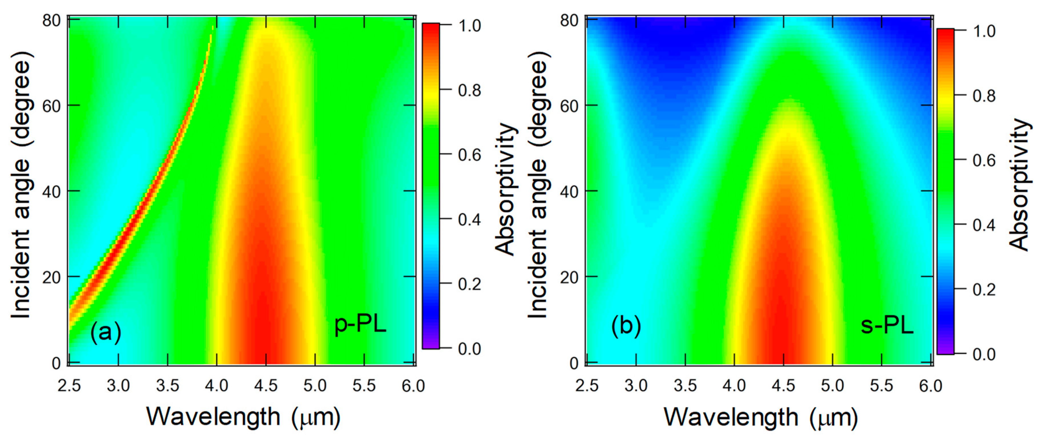 Photonics 06 00105 g0a7