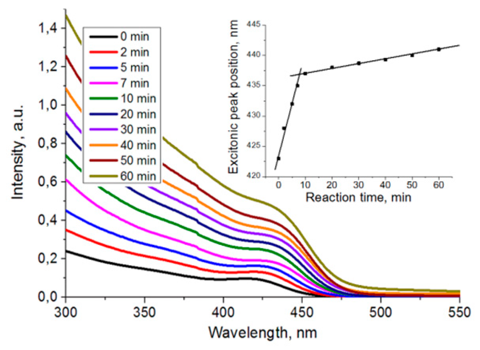 Photonics 06 00107 g003
