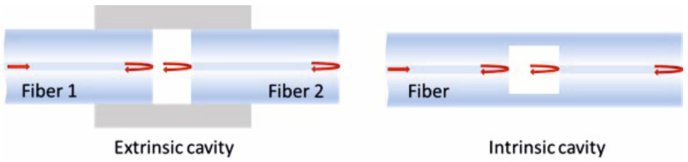 Photonics 06 00109 g001
