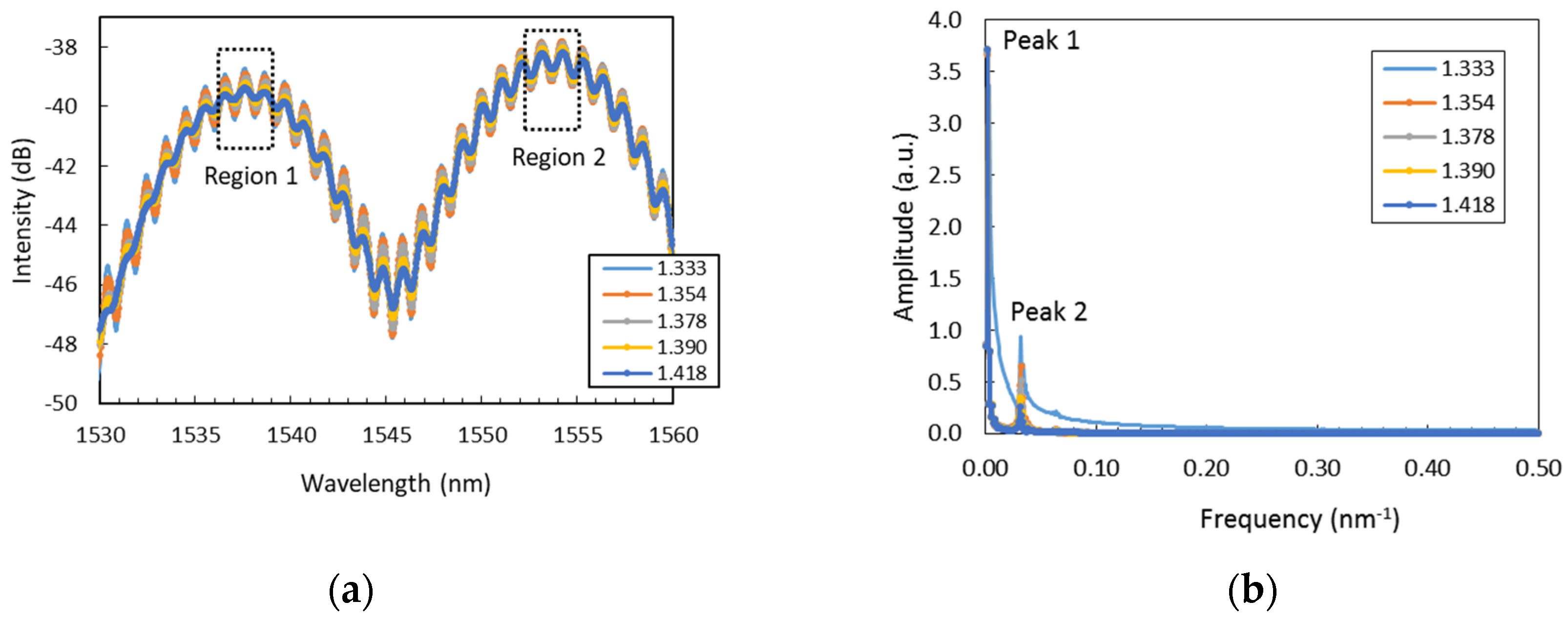 Photonics 06 00109 g010