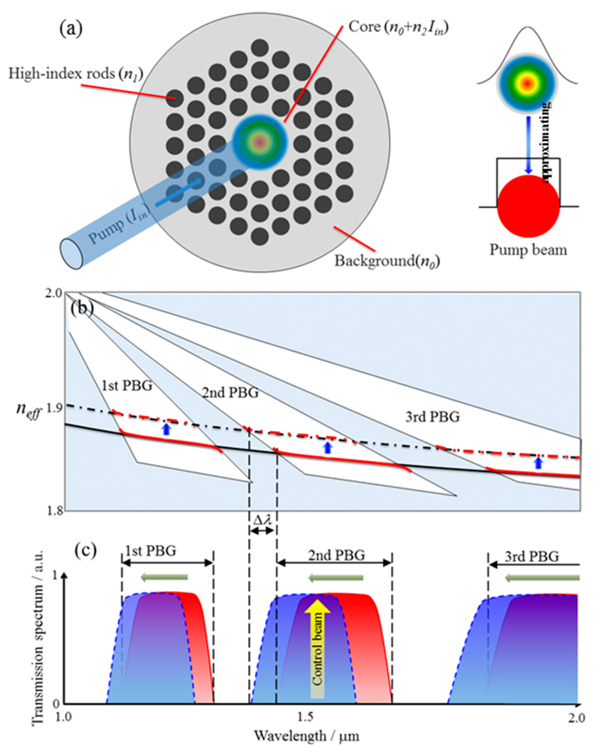 Photonics 06 00113 g001