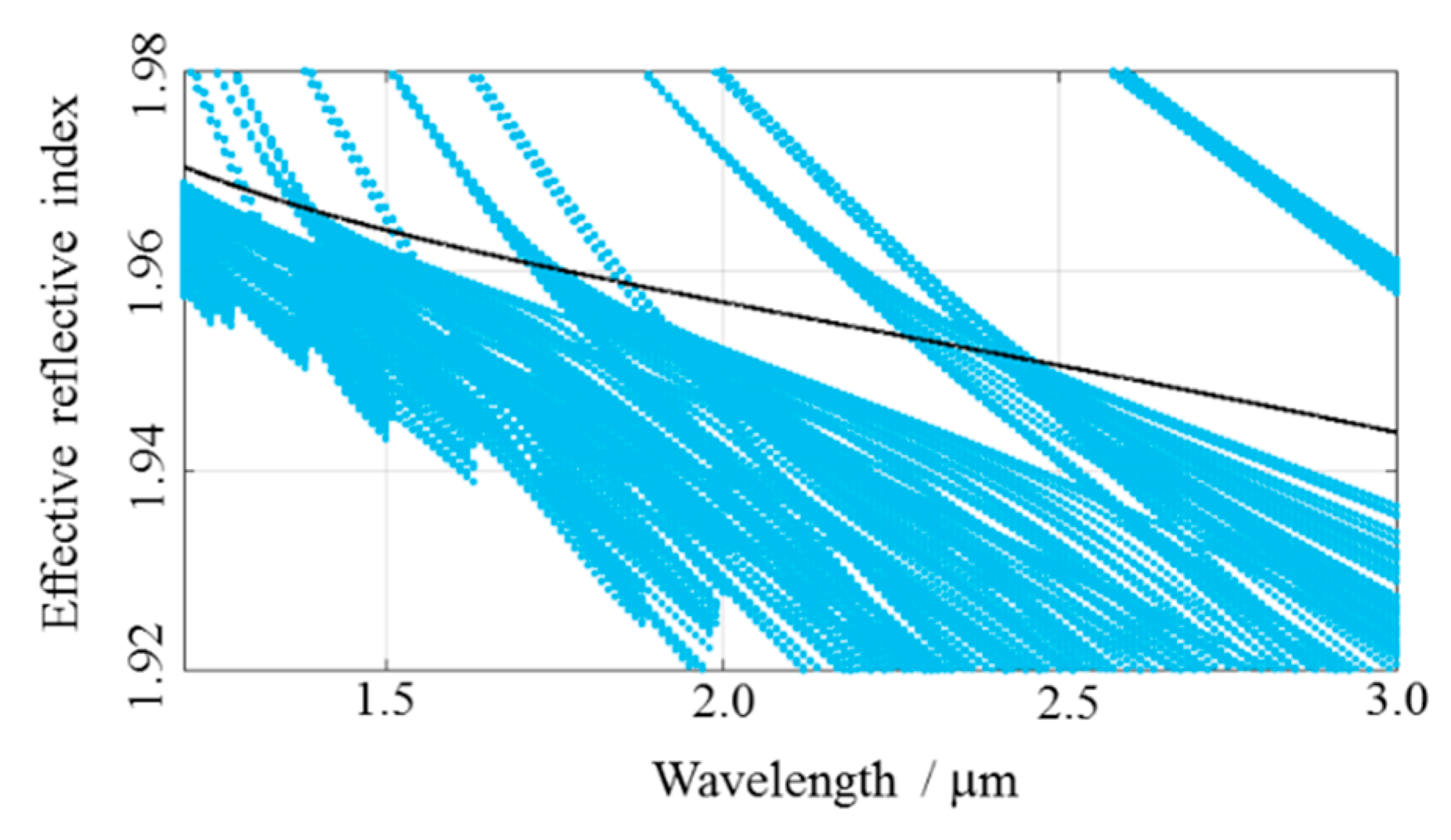 Photonics 06 00113 g004