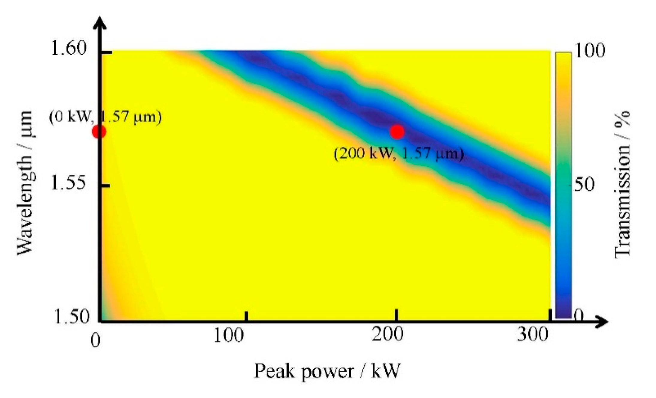 Photonics 06 00113 g005