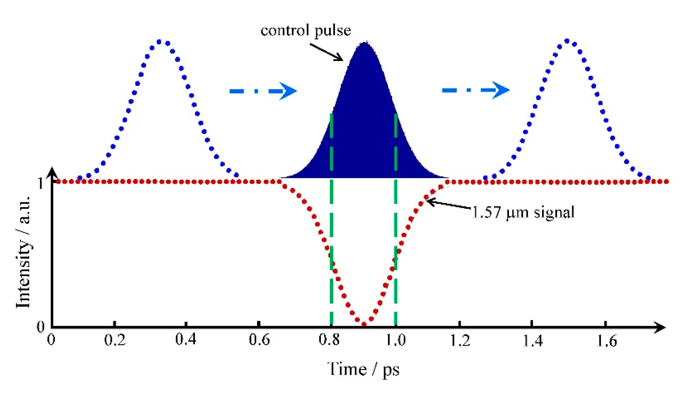 Photonics 06 00113 g006