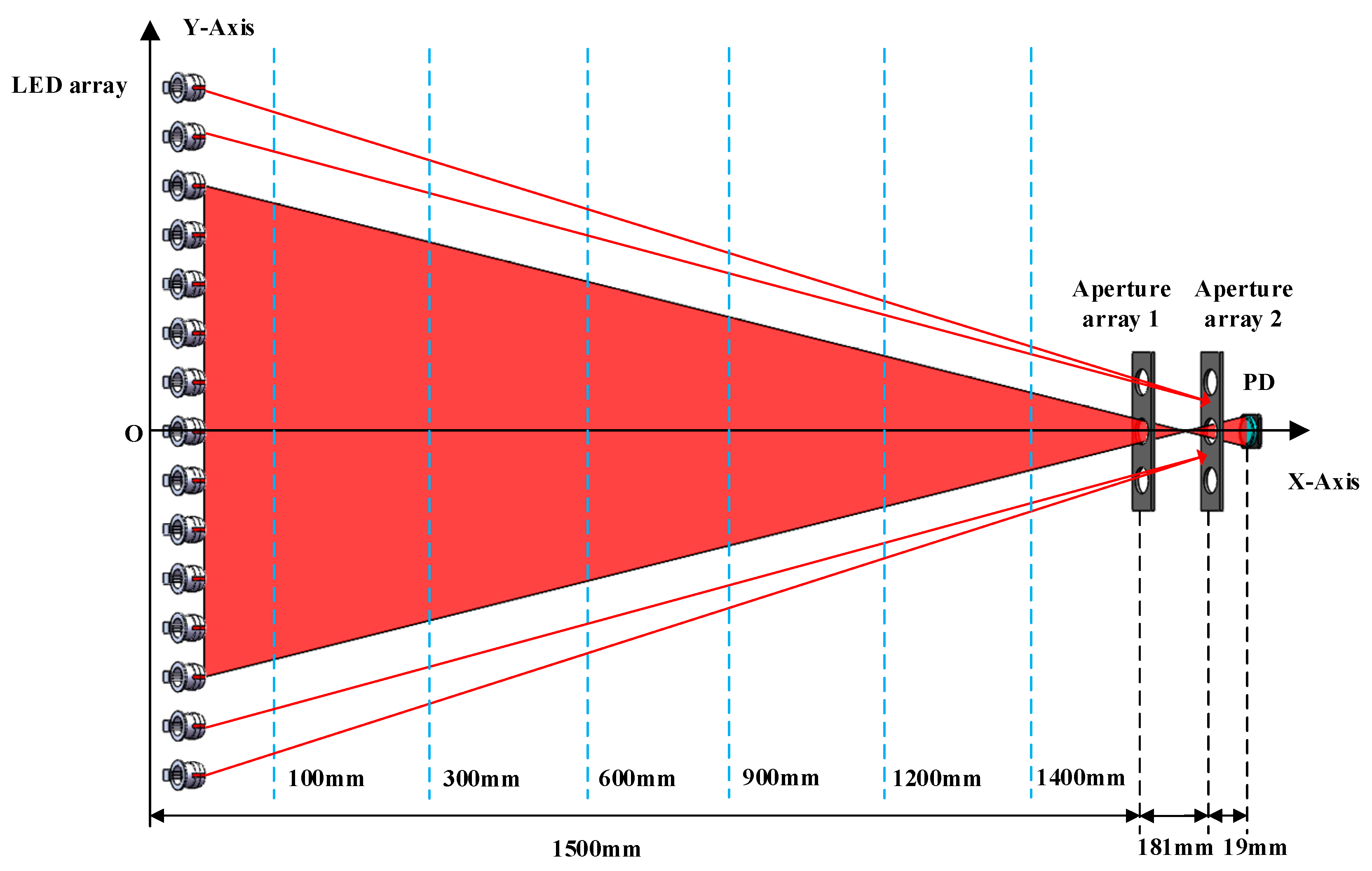 Photonics 06 00126 g007