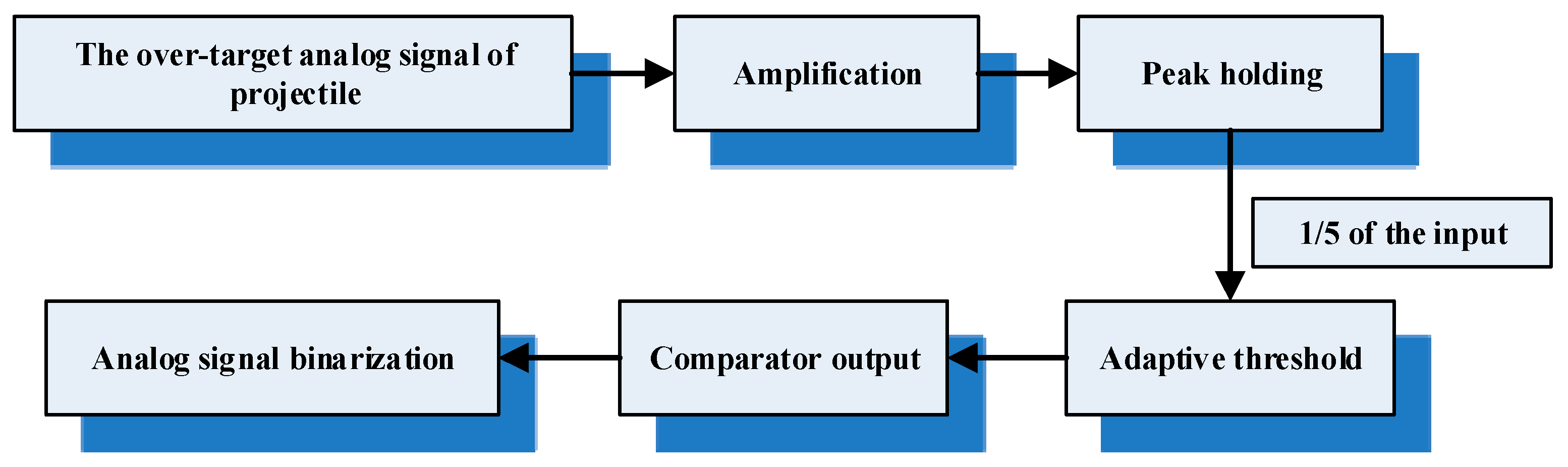 Photonics 06 00126 g010