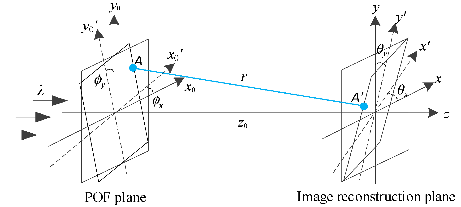 Photonics 07 00001 g001