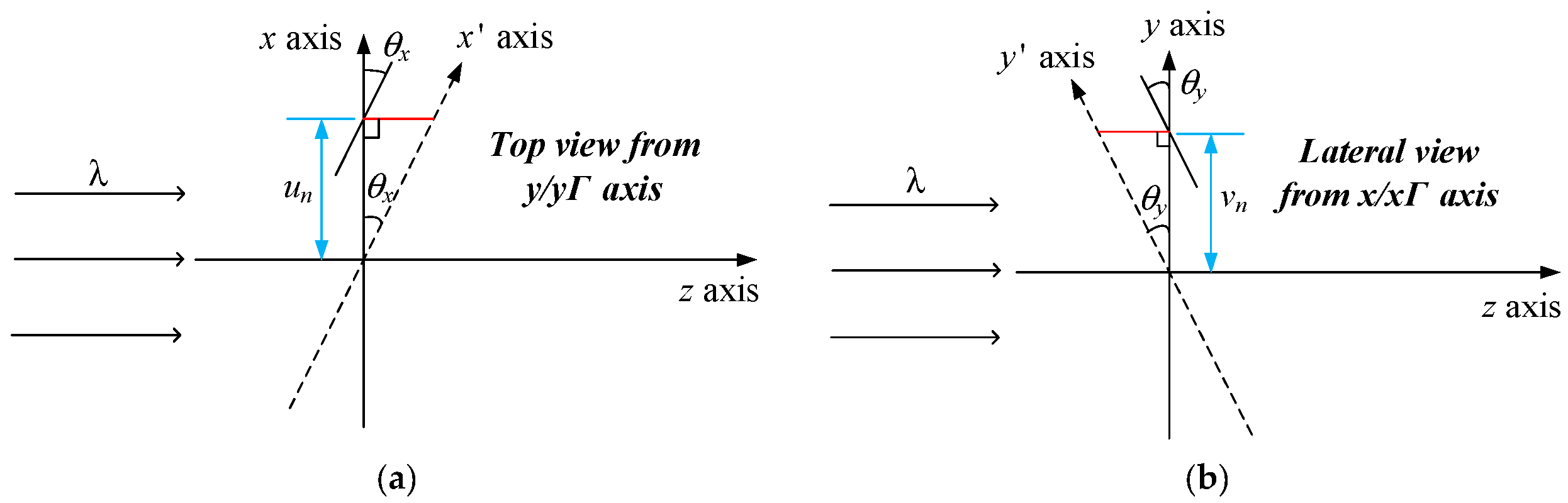 Photonics 07 00001 g004