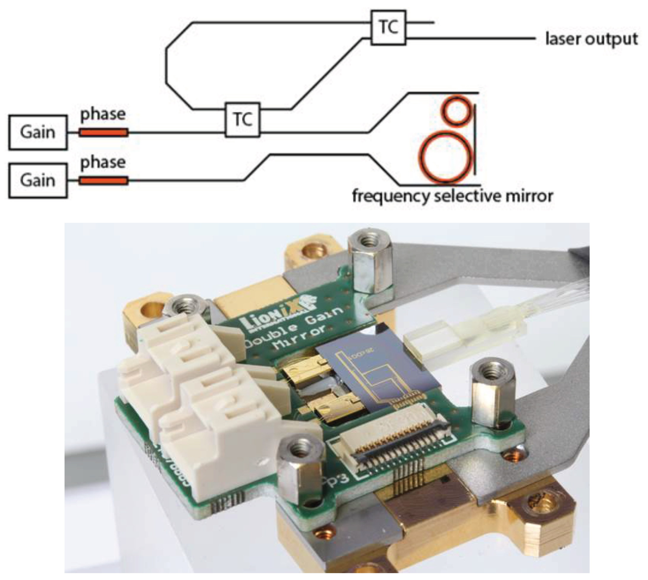 Photonics 07 00004 g008