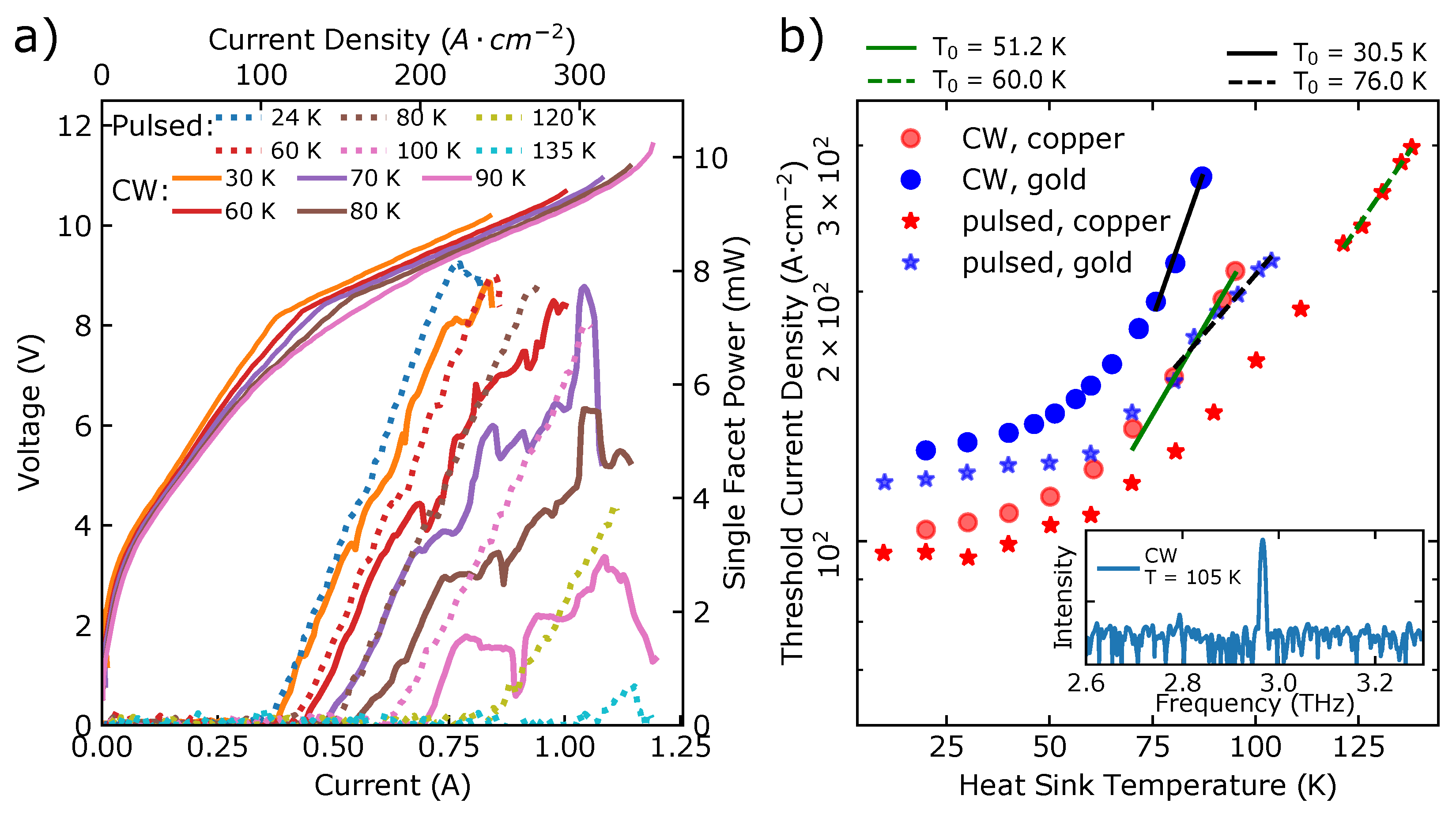 Photonics Free Full Text Rf Injection Of Thz Qcl Combs At 80 K Emitting Over 700 Ghz Spectral Bandwidth Html