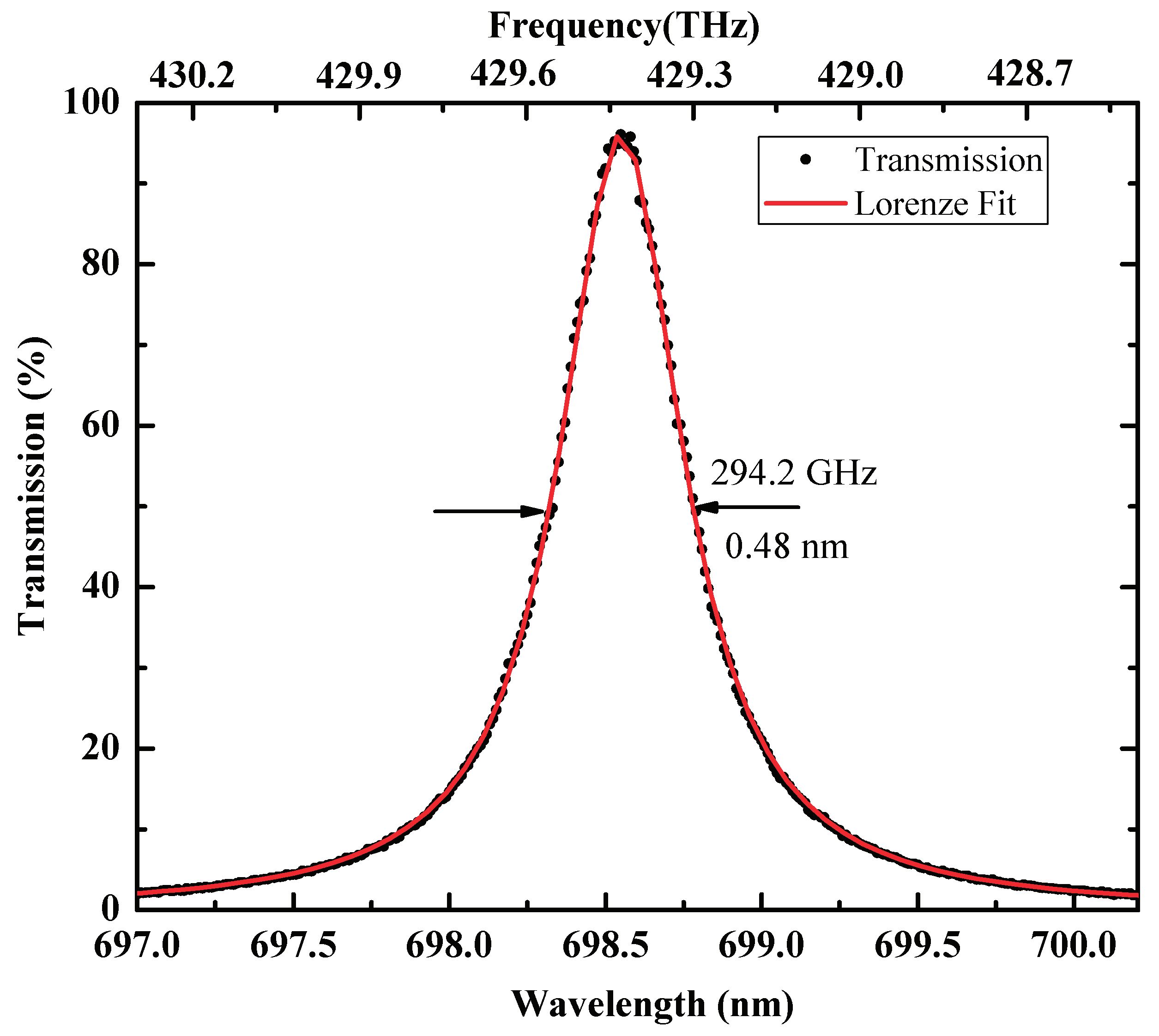 Photonics 07 00012 g002