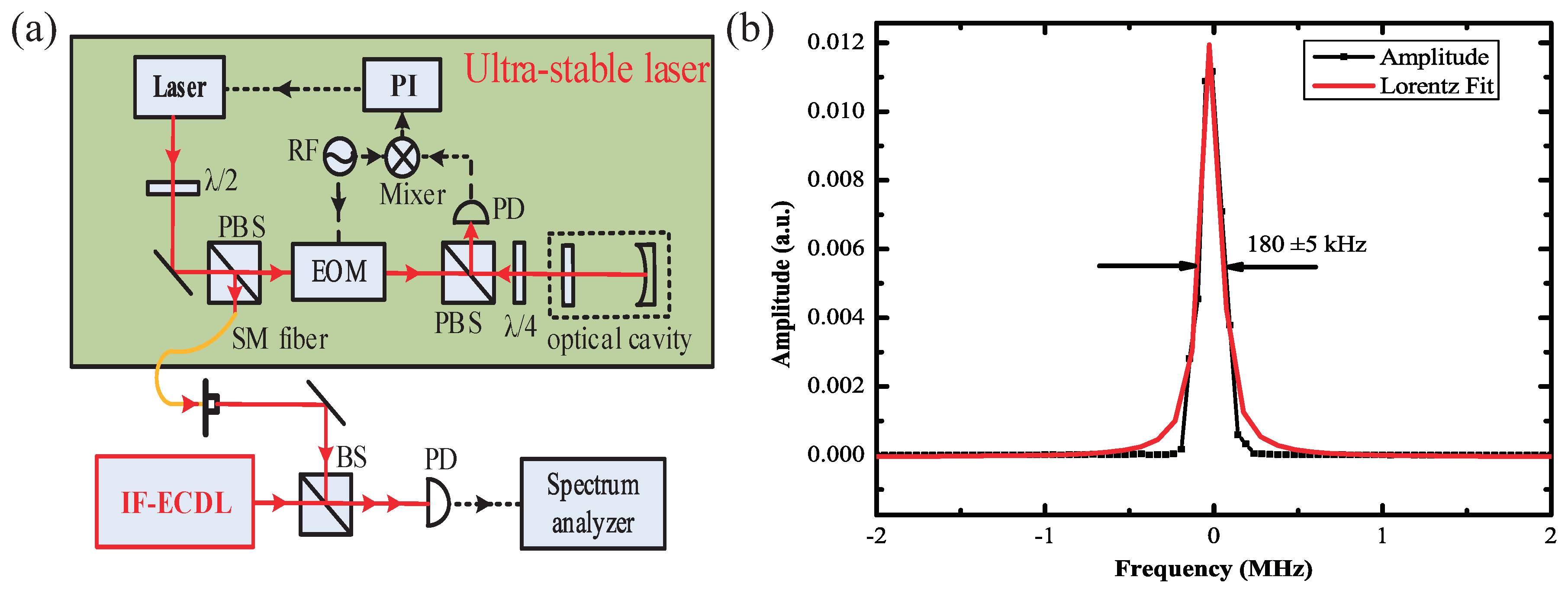 Photonics 07 00012 g010