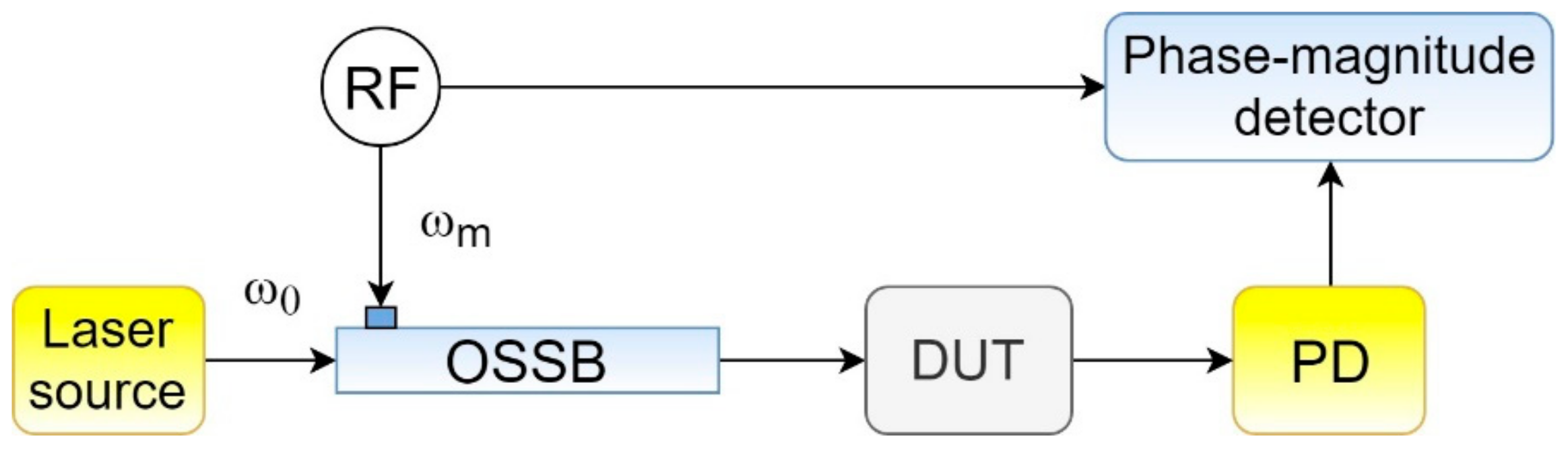 Photonics 07 00014 g001