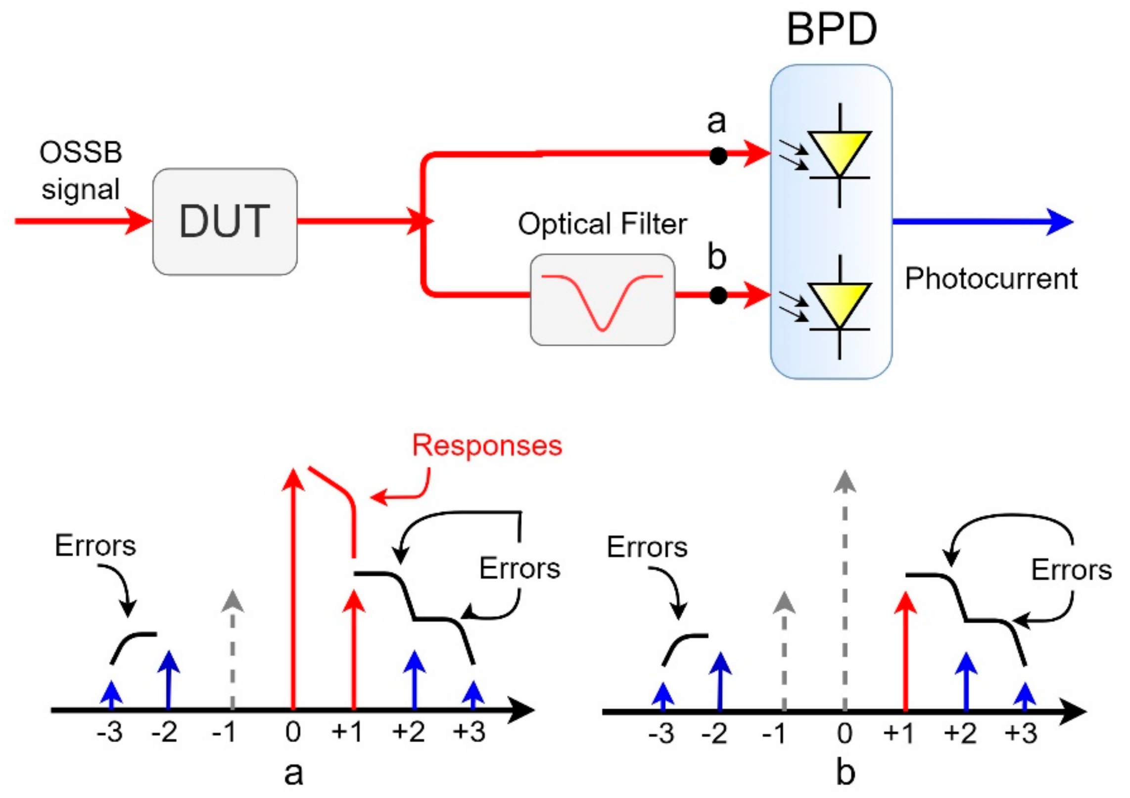 Optical signals. структурная схема транспондера системы dwdm. принцип работы wdm. Wdm технология. нейронные сети в сельском хозяйстве.