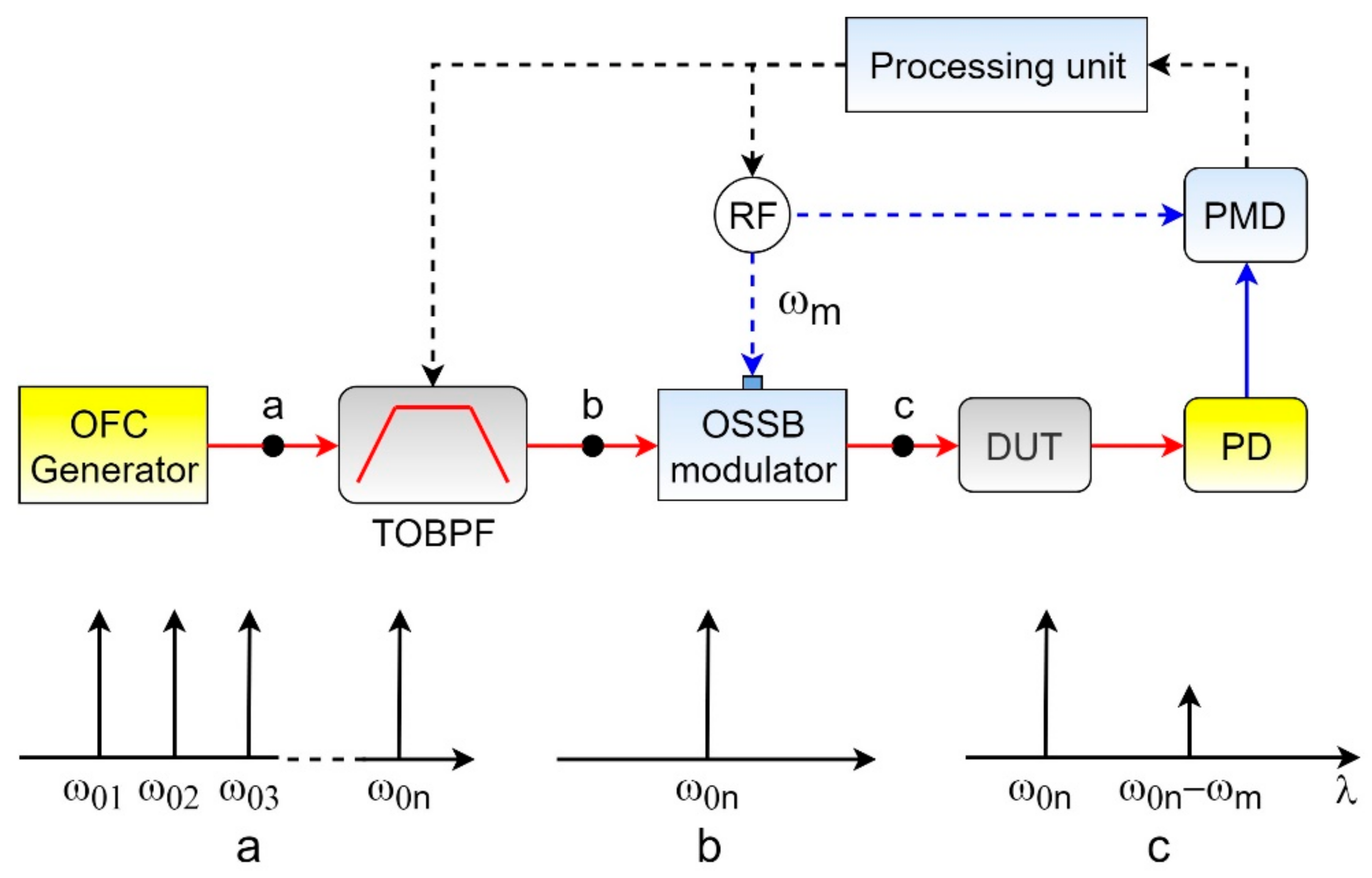 Photonics 07 00014 g004