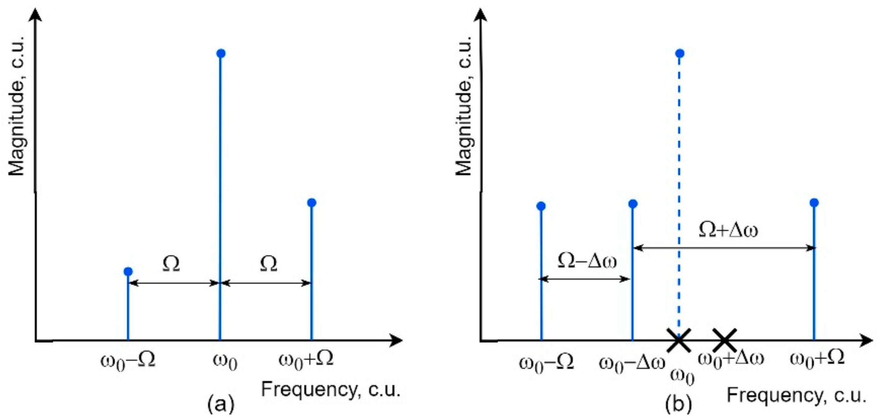 Photonics 07 00014 g005