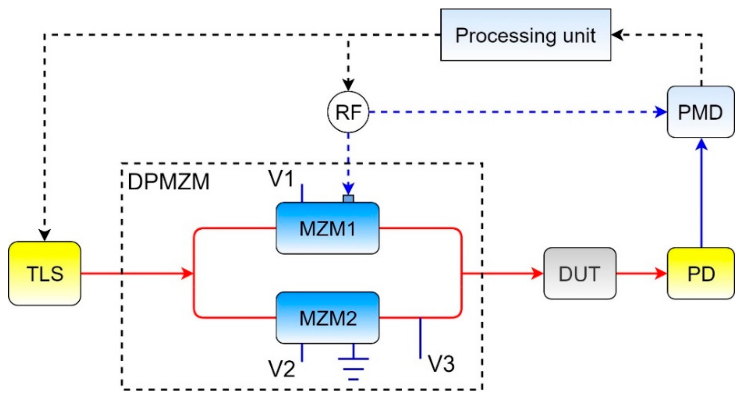 Photonics 07 00014 g006