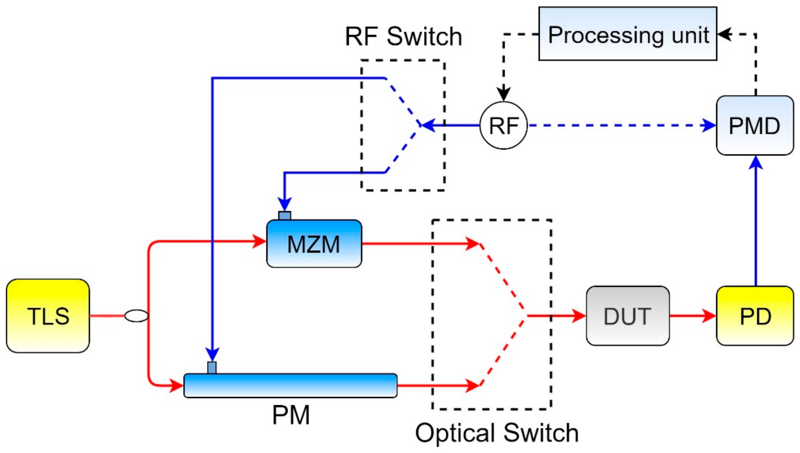 Photonics 07 00014 g007