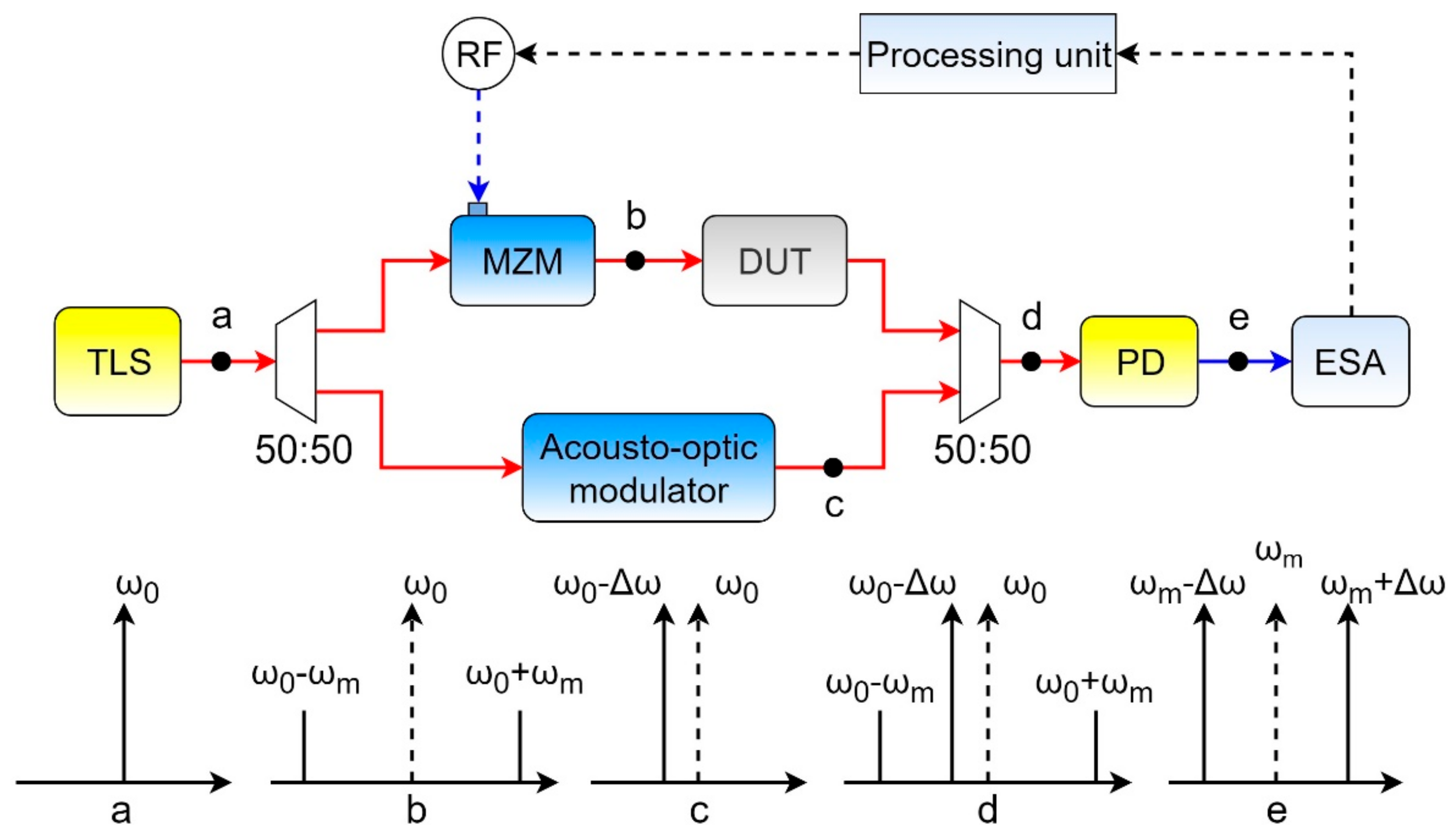 Photonics 07 00014 g008