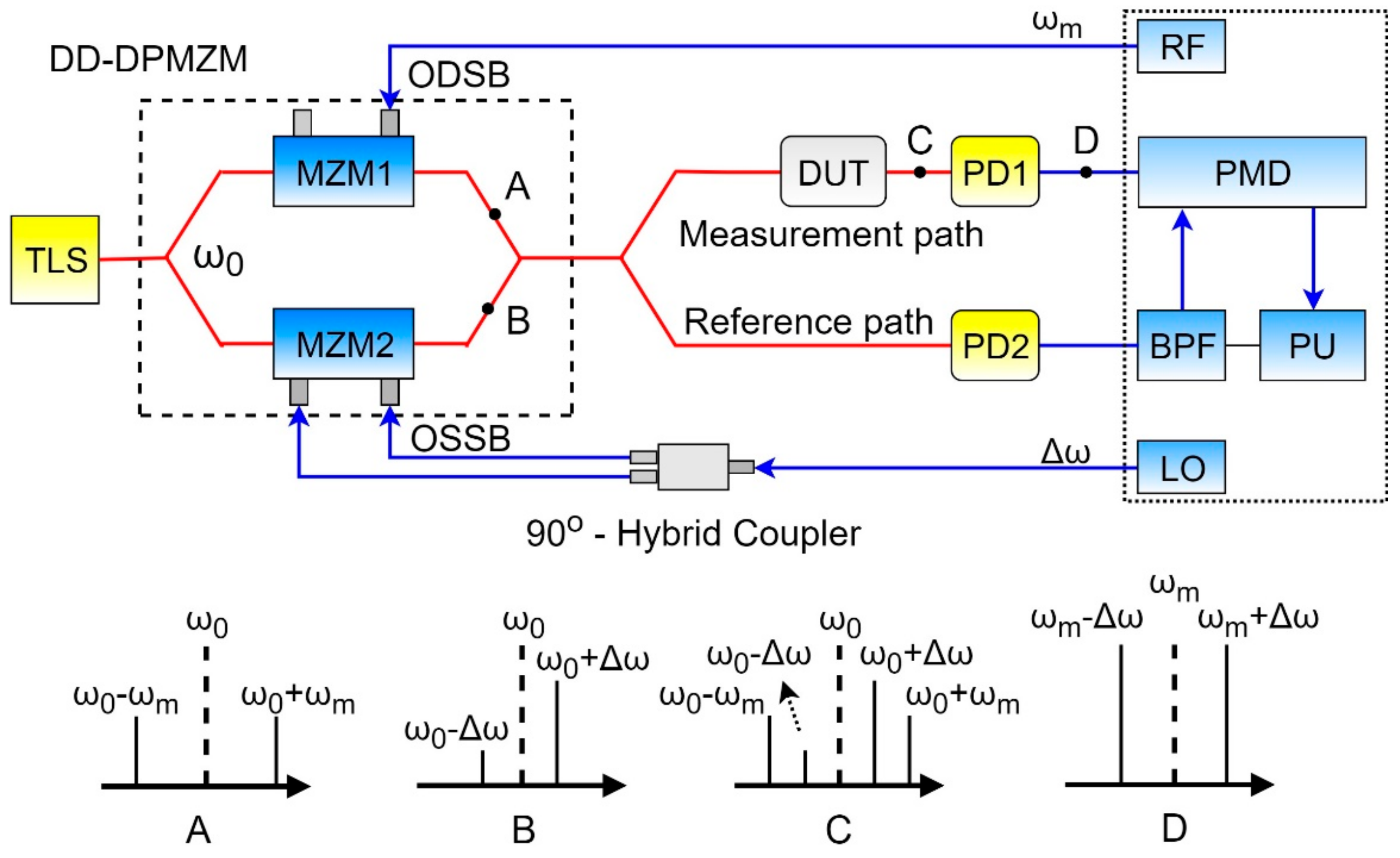 Photonics 07 00014 g009
