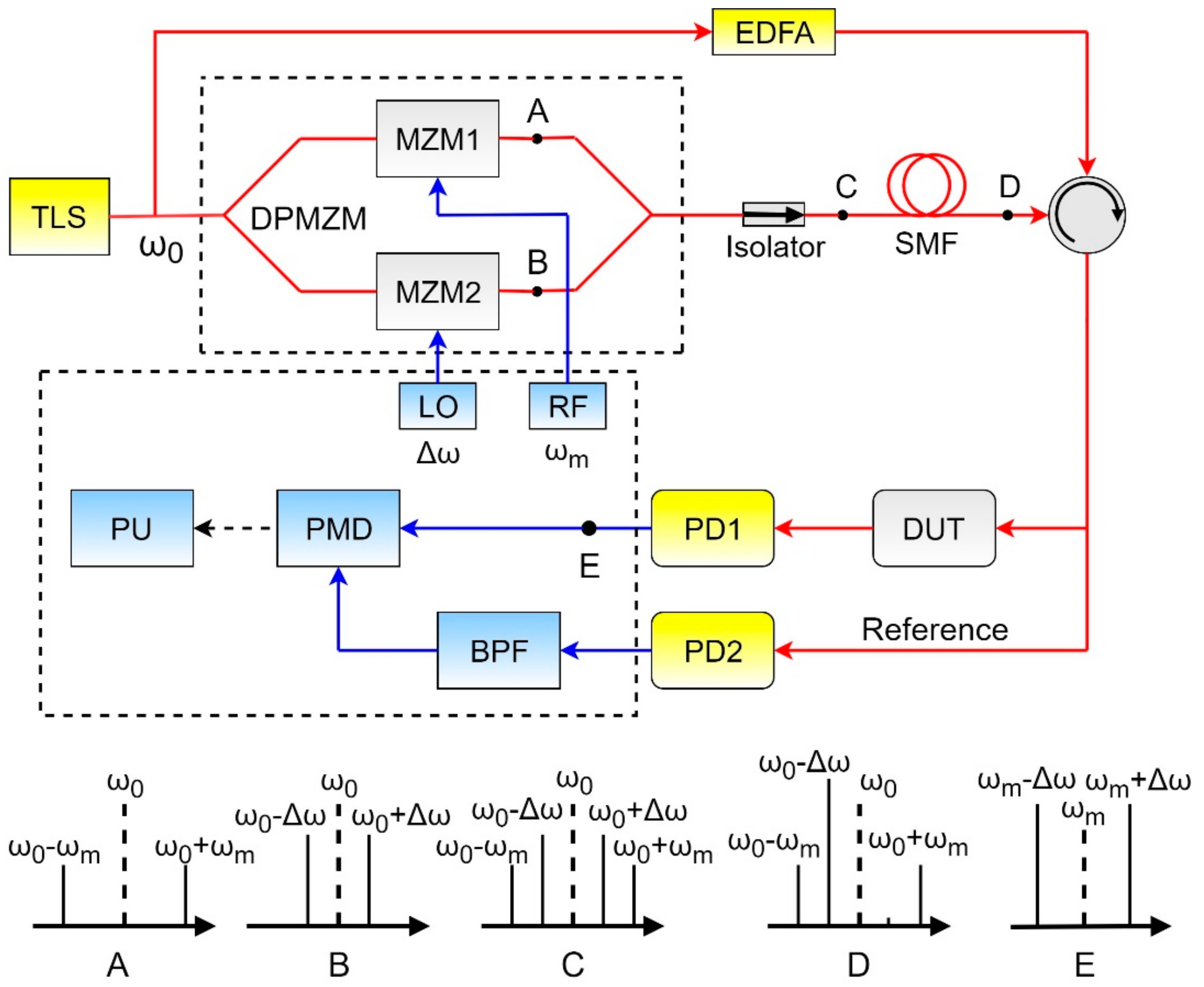 Photonics 07 00014 g010