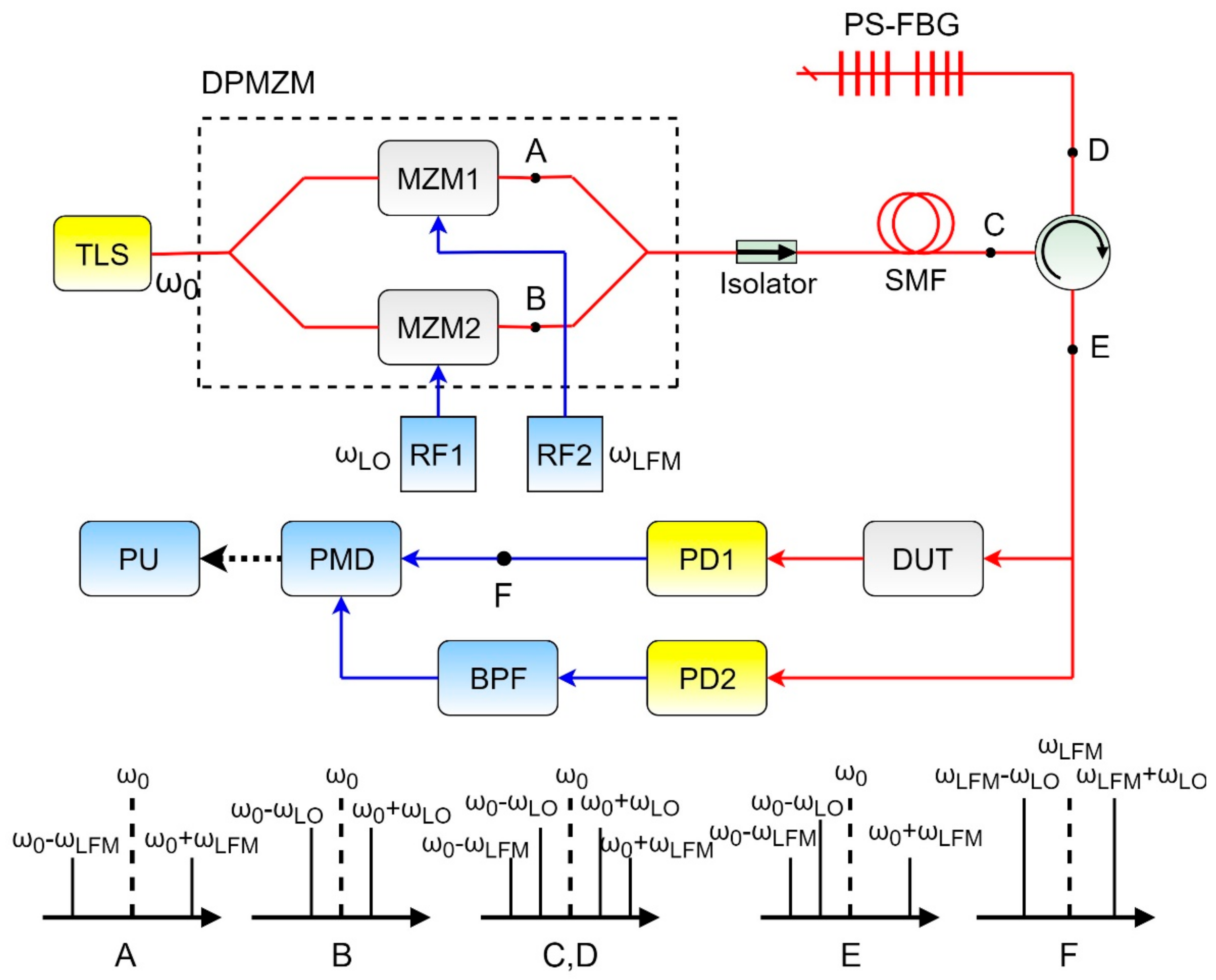 Photonics 07 00014 g011