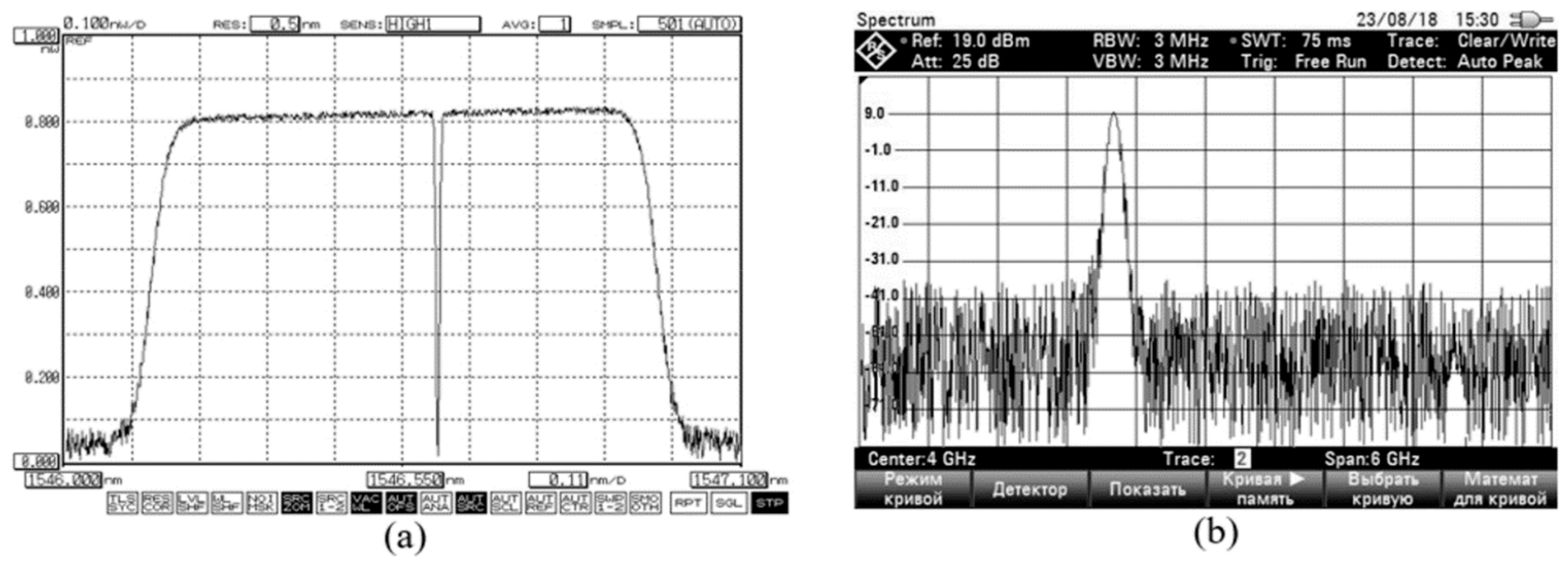 Photonics 07 00014 g013