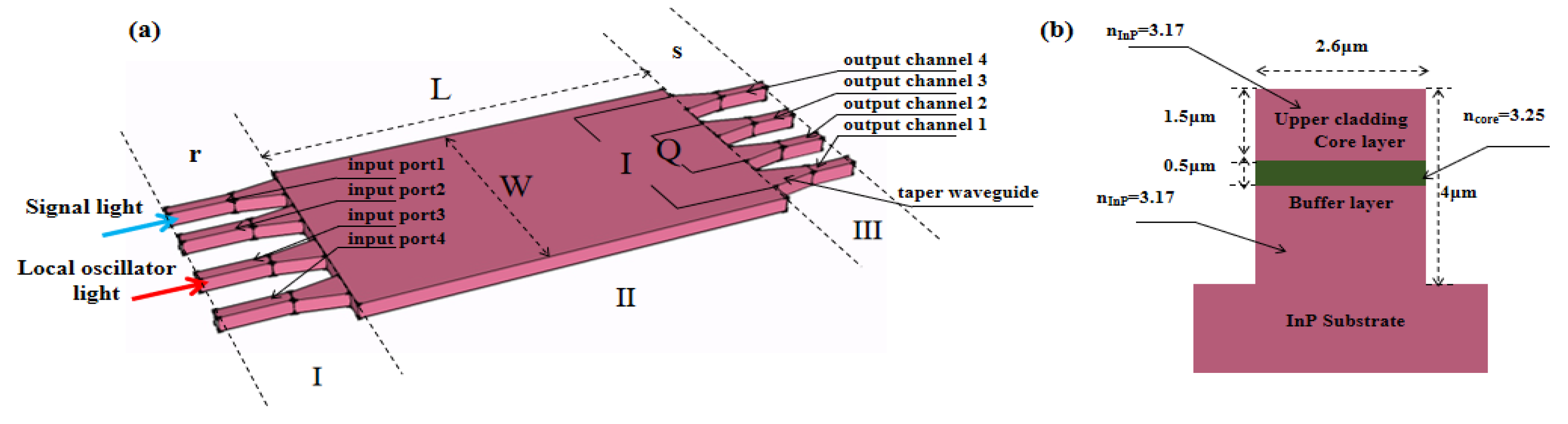 Photonics 07 00026 g001