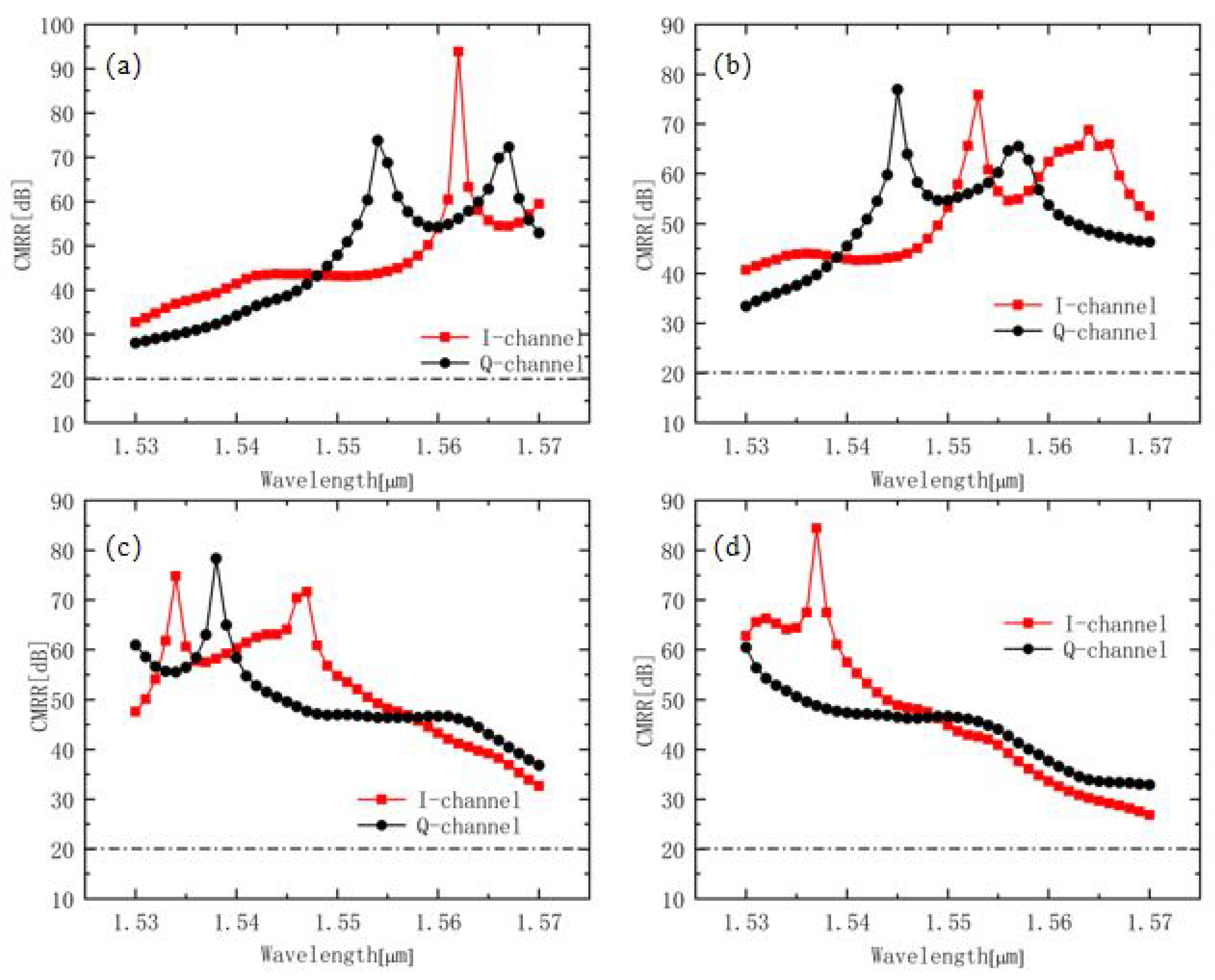 Photonics 07 00026 g007