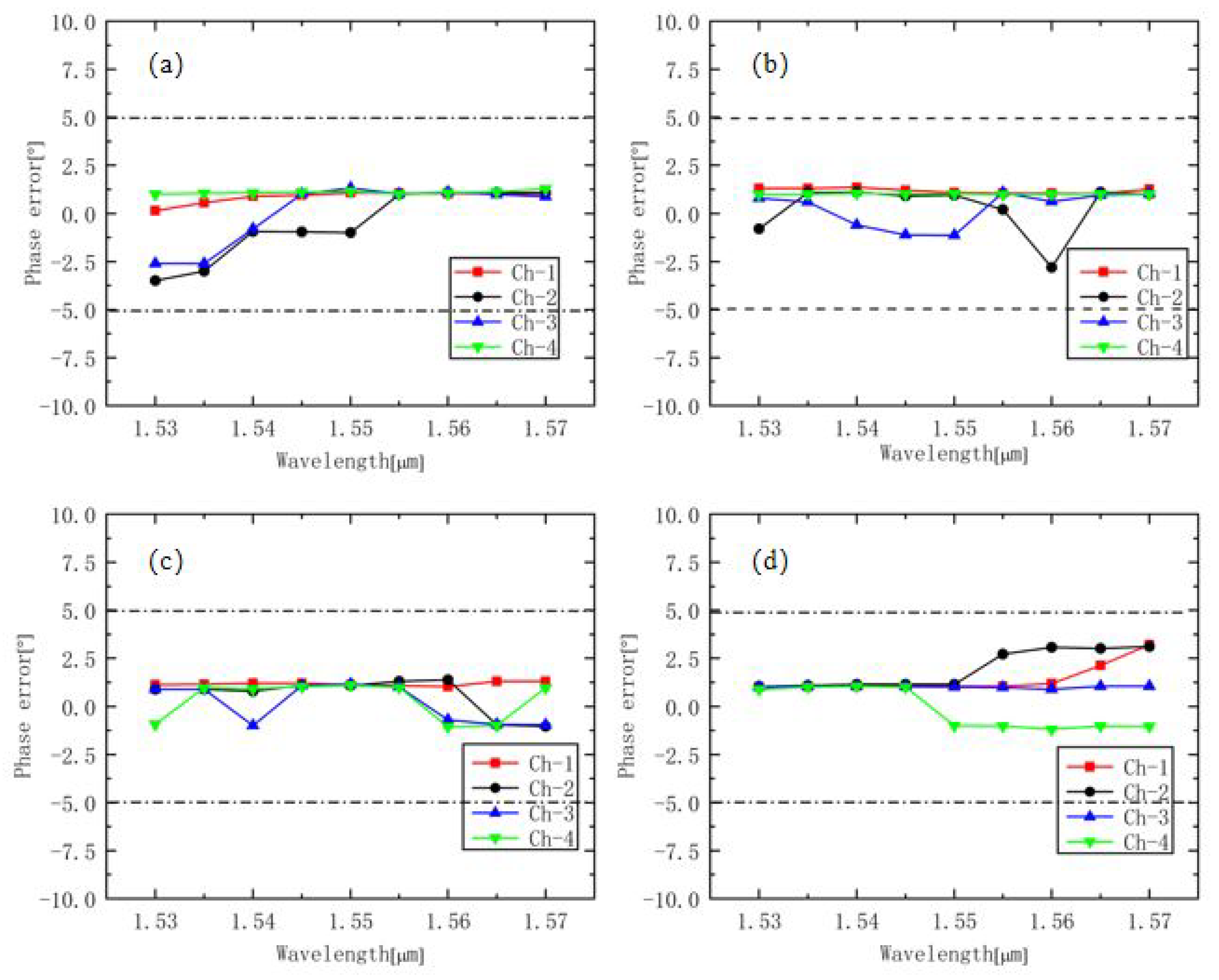 Photonics 07 00026 g008
