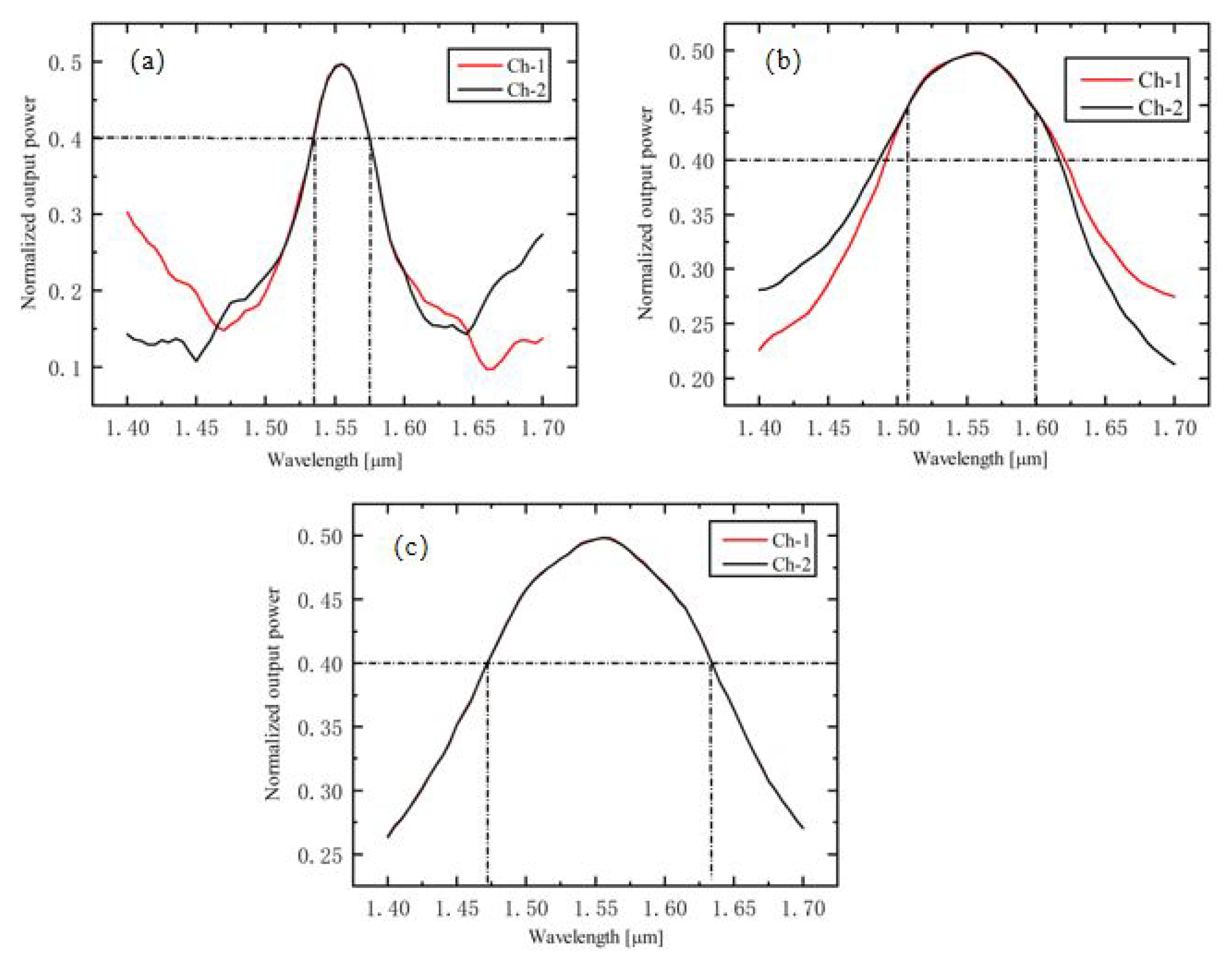 Photonics 07 00026 g009