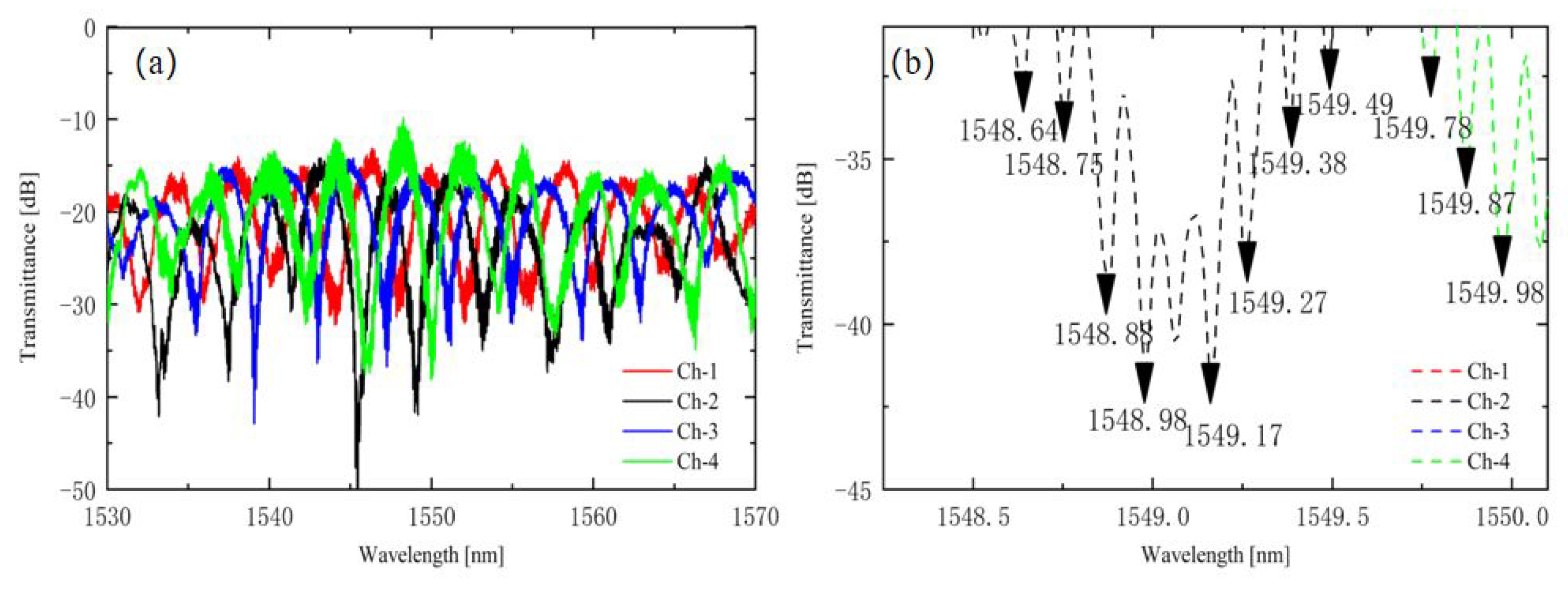 Photonics 07 00026 g012