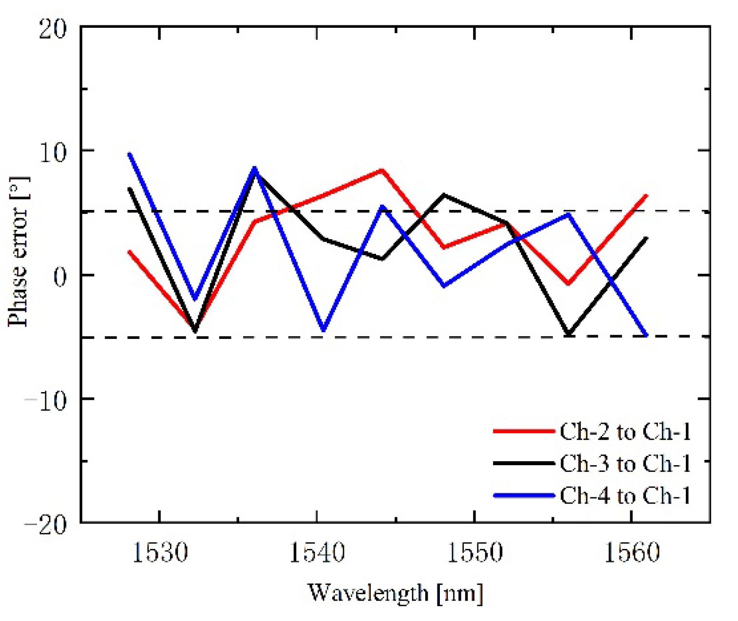 Photonics 07 00026 g013