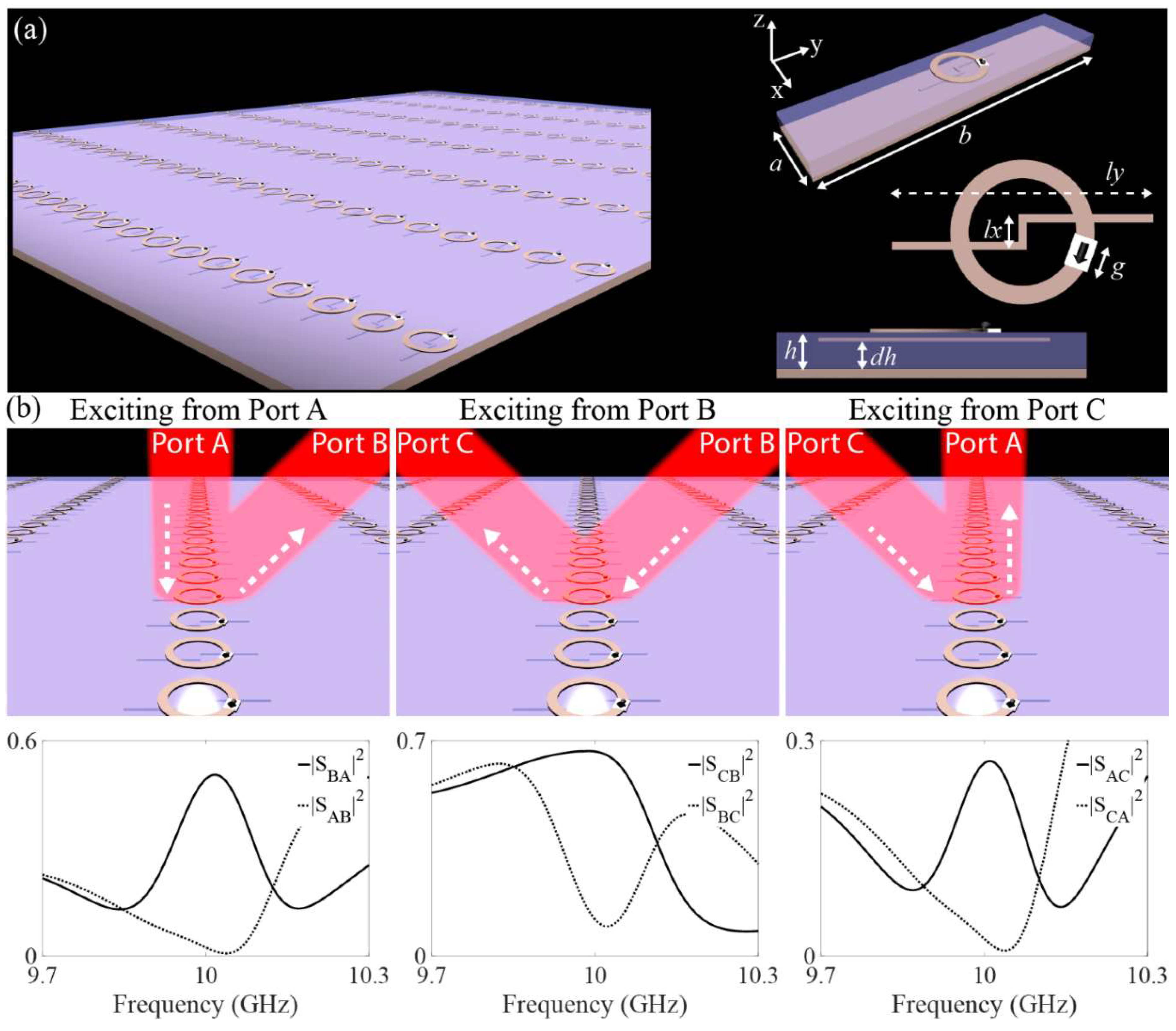 Nonreciprocal Wavefront Manipulation in Synthetically Moving