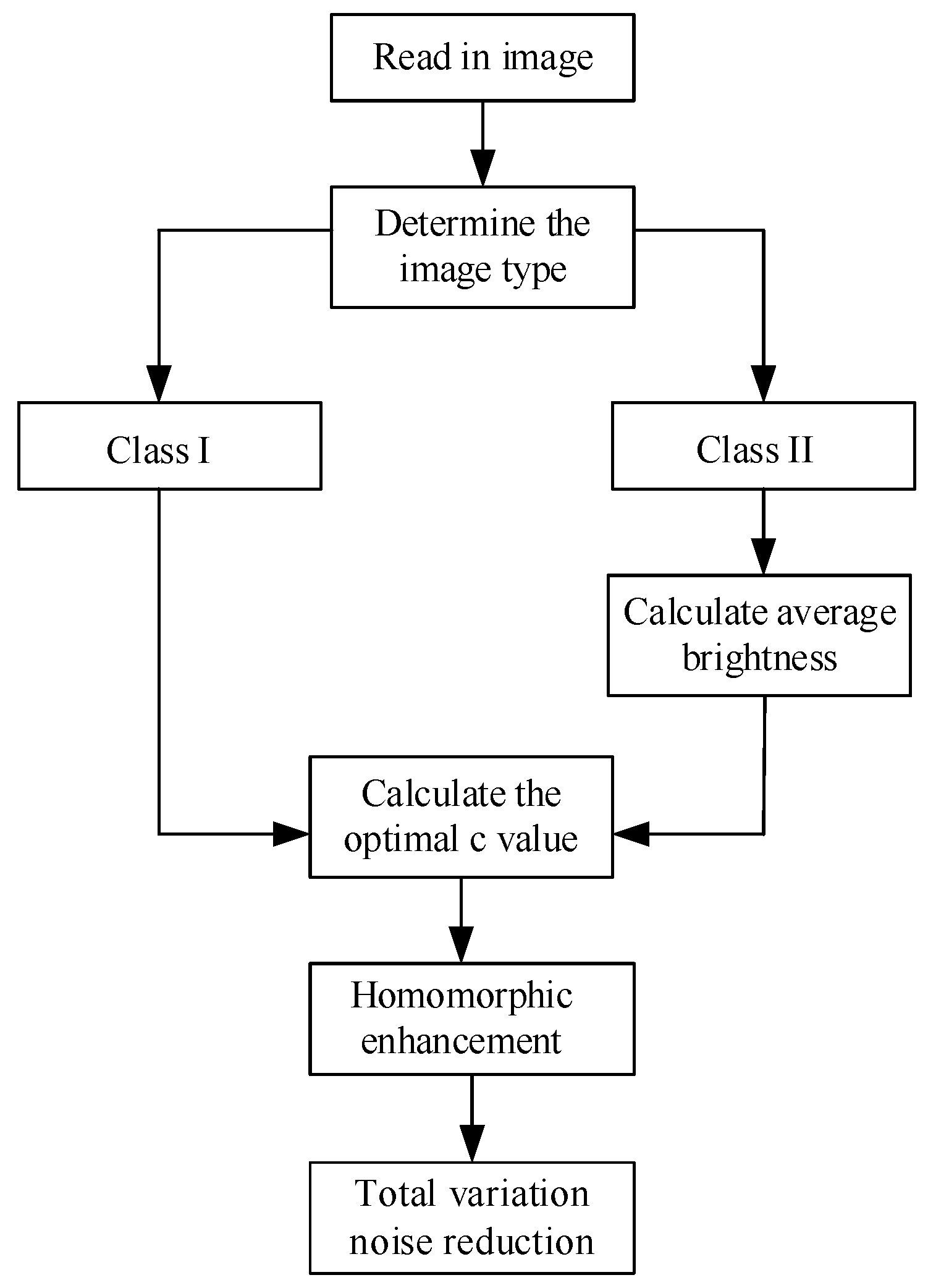Photonics 07 00030 g011 550