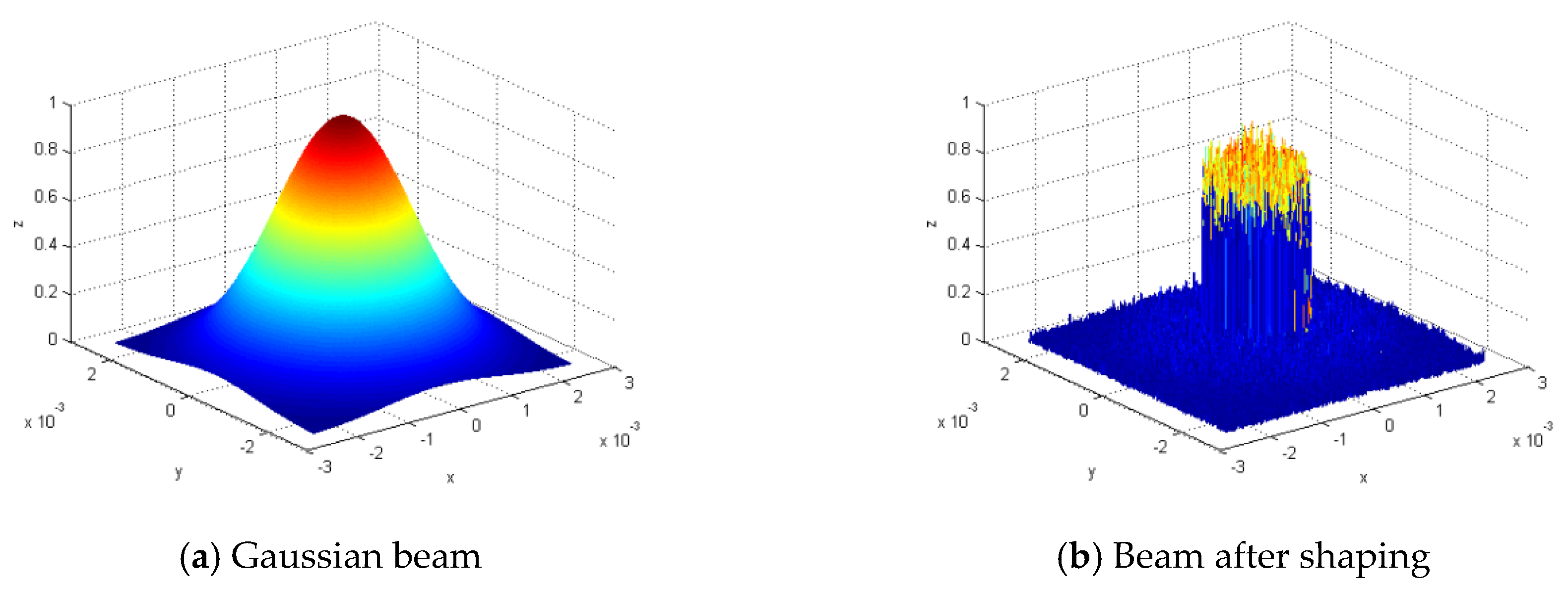 Photonics 07 00030 g017 550