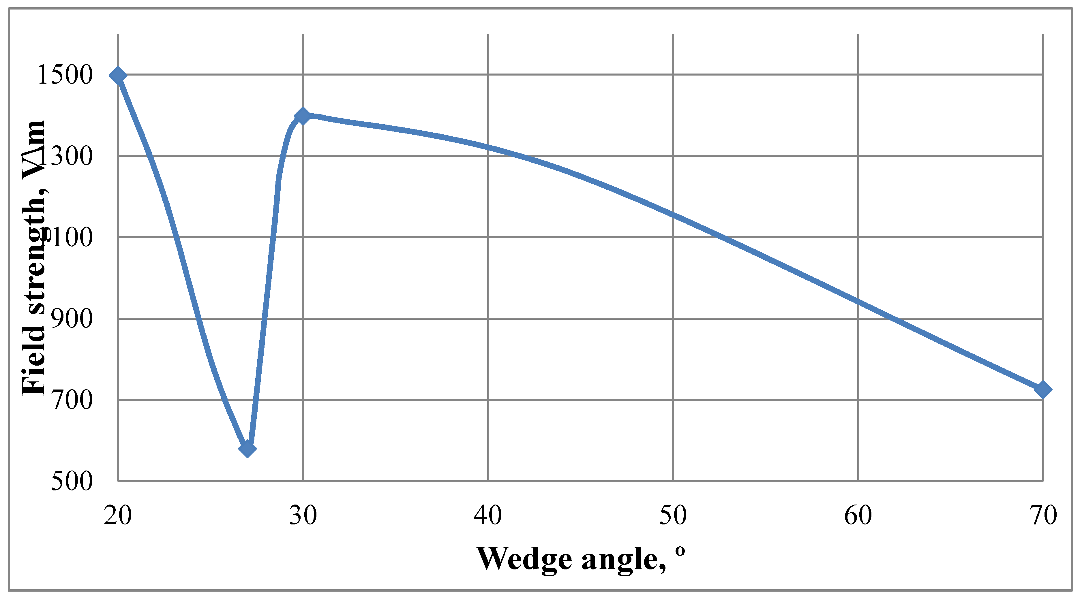 Photonics 07 00031 g003 Photonics 07 00031 g003
