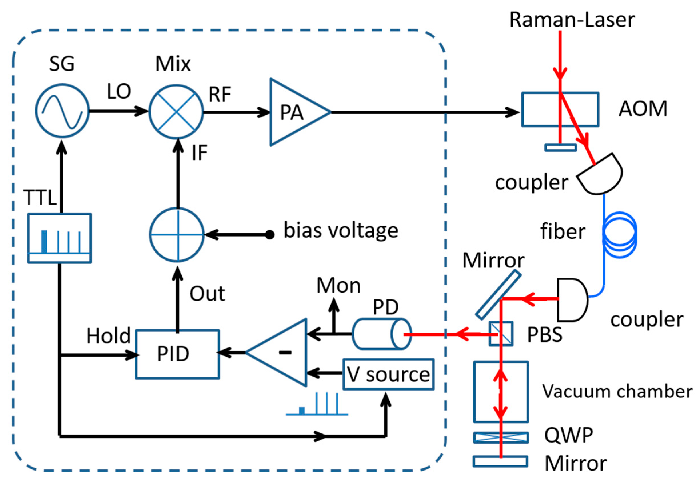 Photonics 07 00032 g007