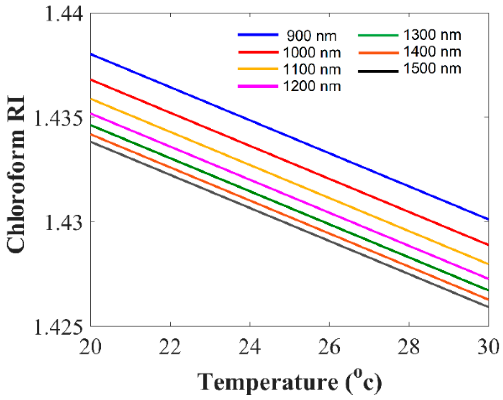 Photonics 07 00033 g003