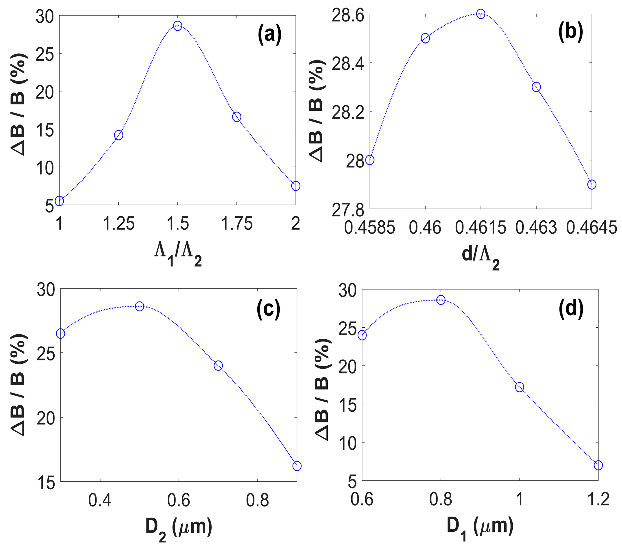 Photonics 07 00033 g006