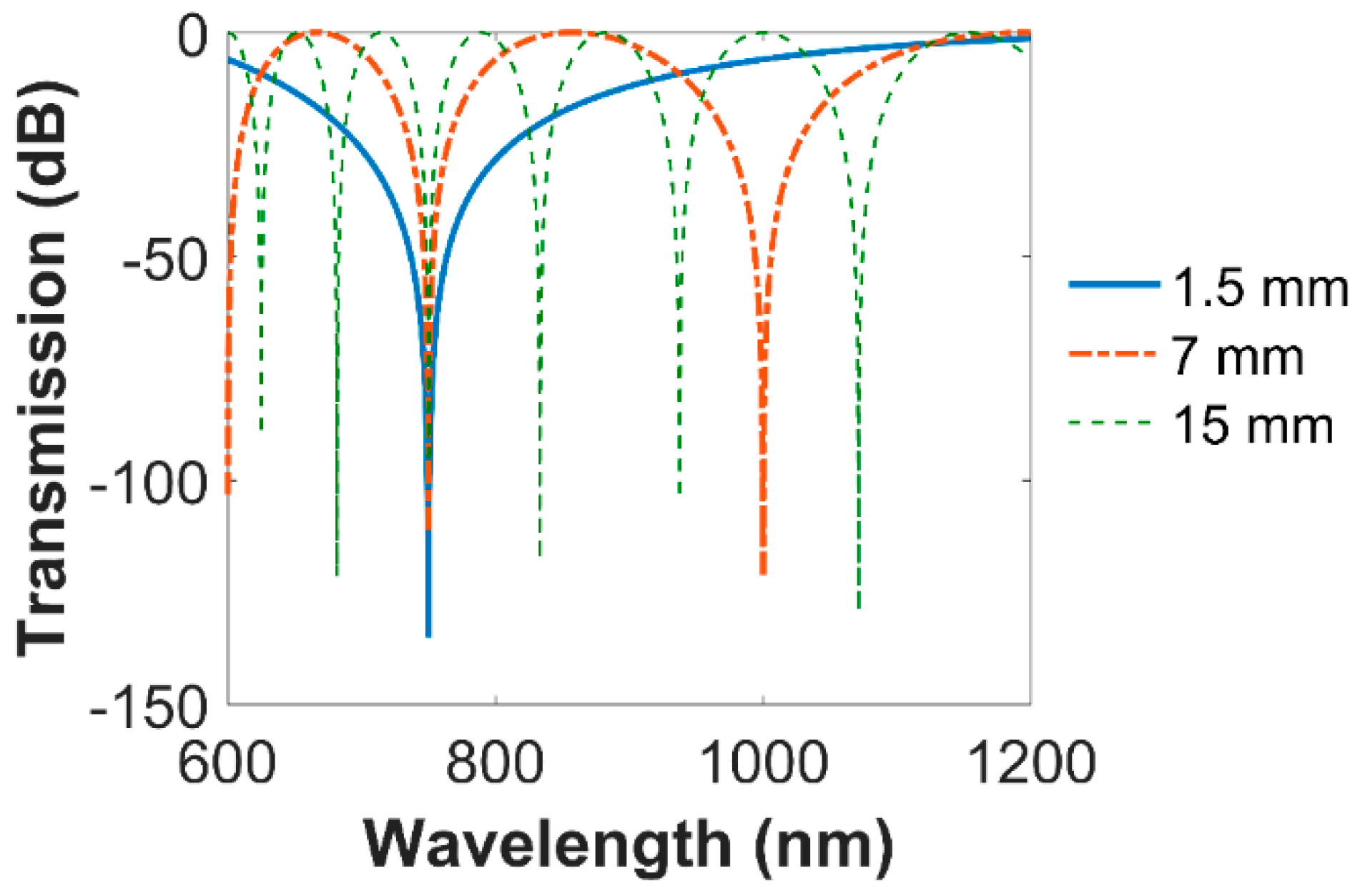 Photonics 07 00033 g008