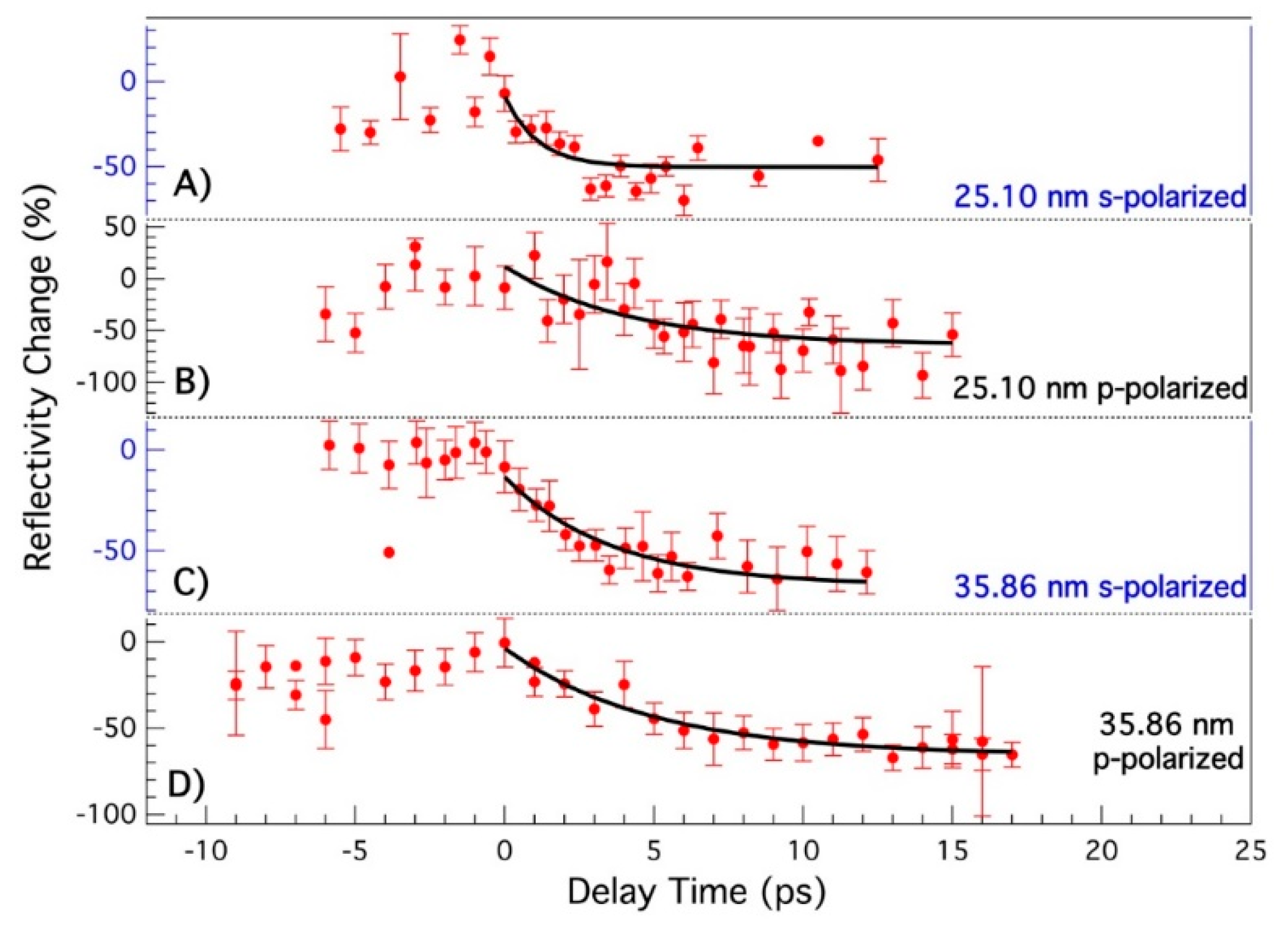 Photonics 07 00035 g001 Photonics 07 00035 g001